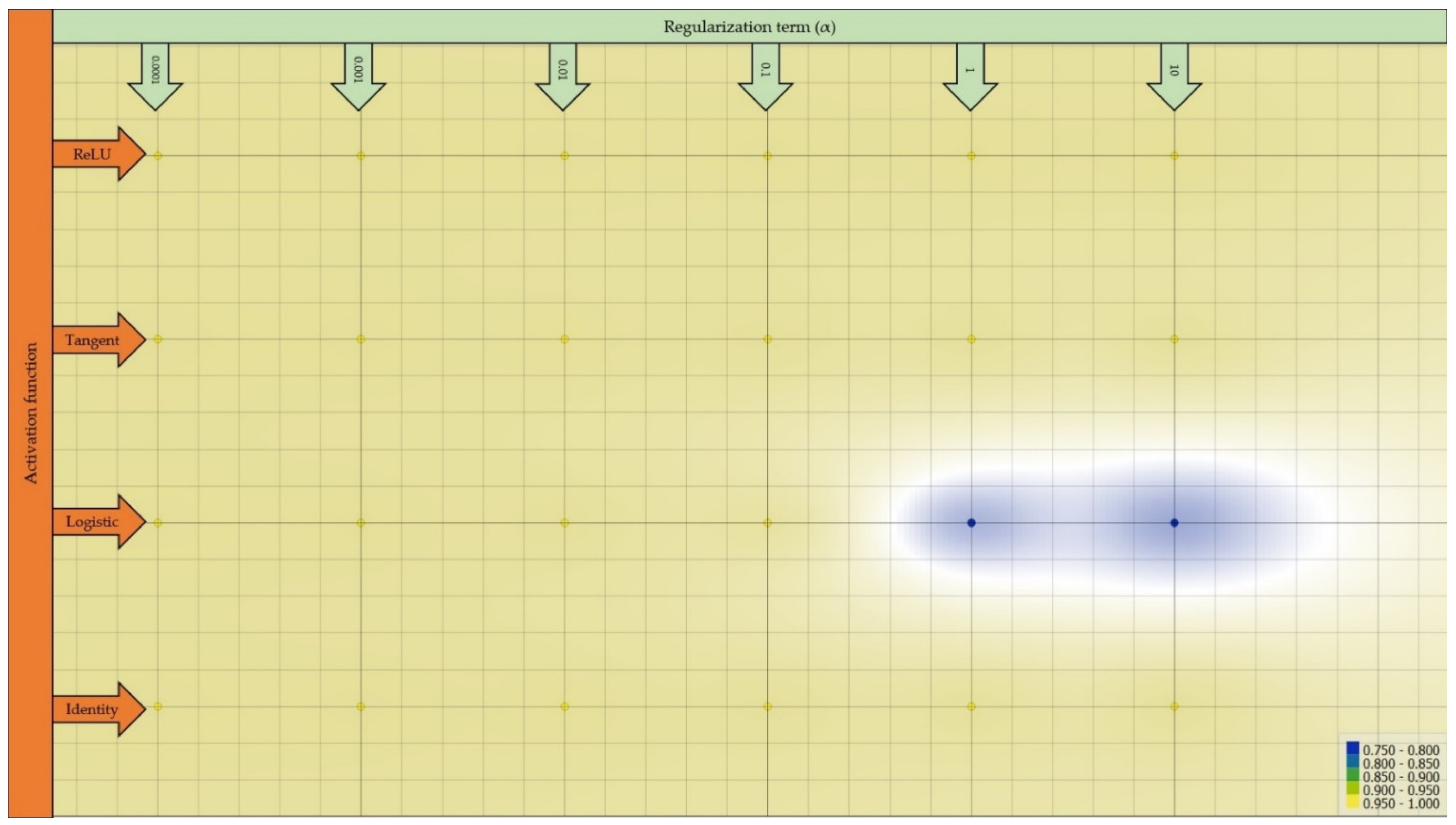 Forests 13 01115 g006