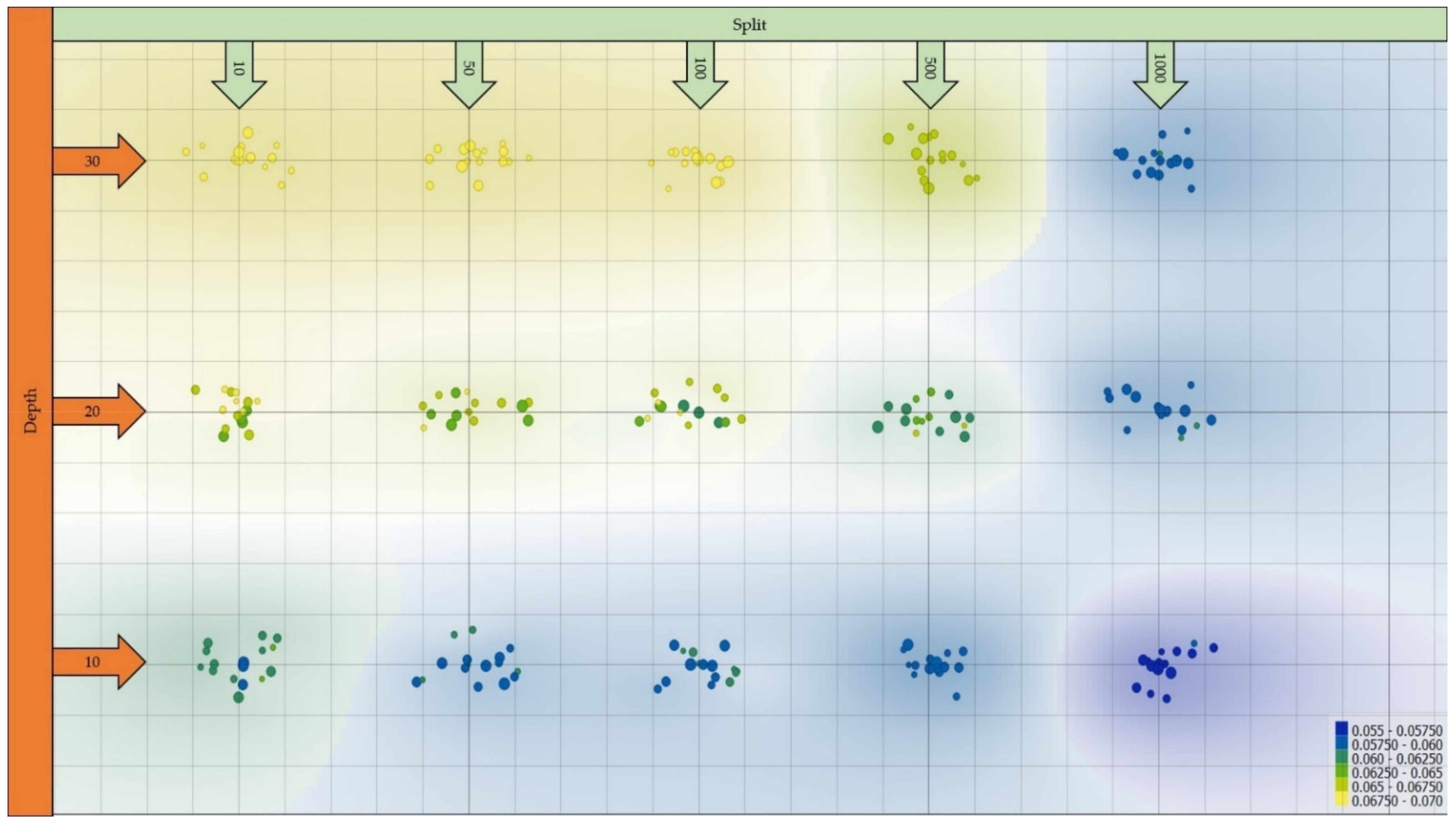 Forests 13 01115 g007