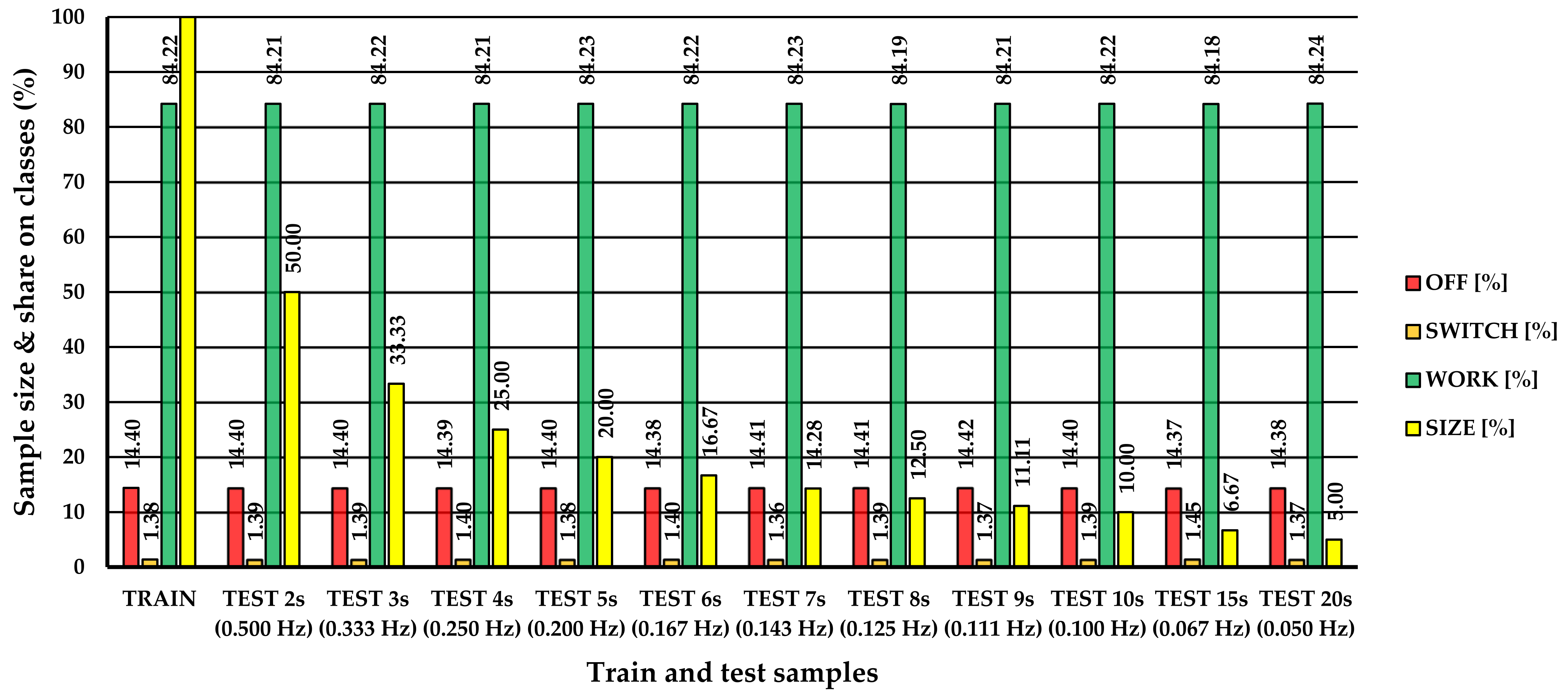 Forests 13 01115 g014