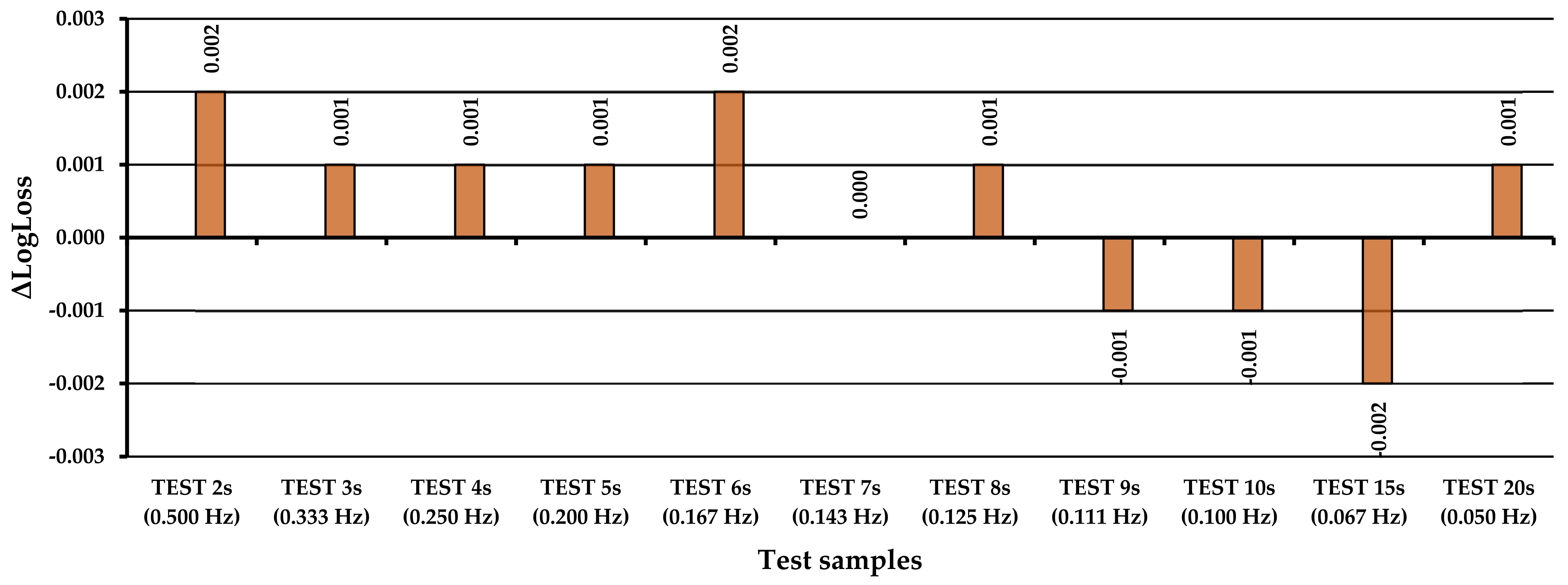 Forests 13 01115 g015