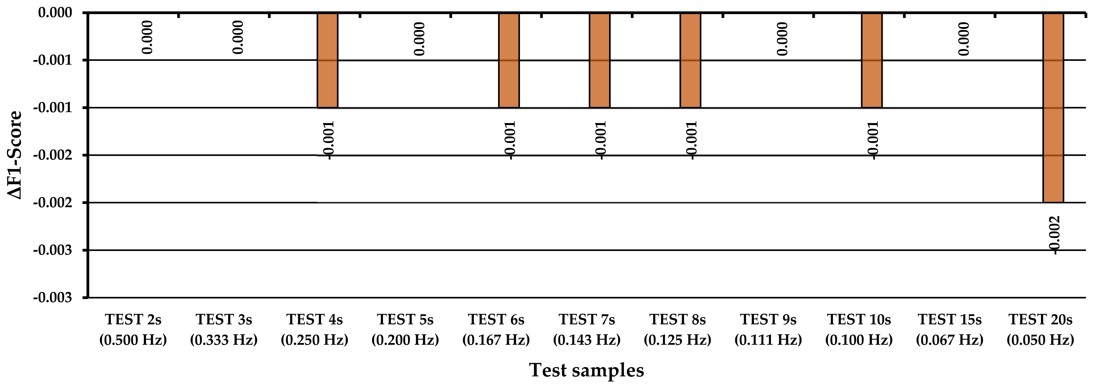 Forests 13 01115 g016