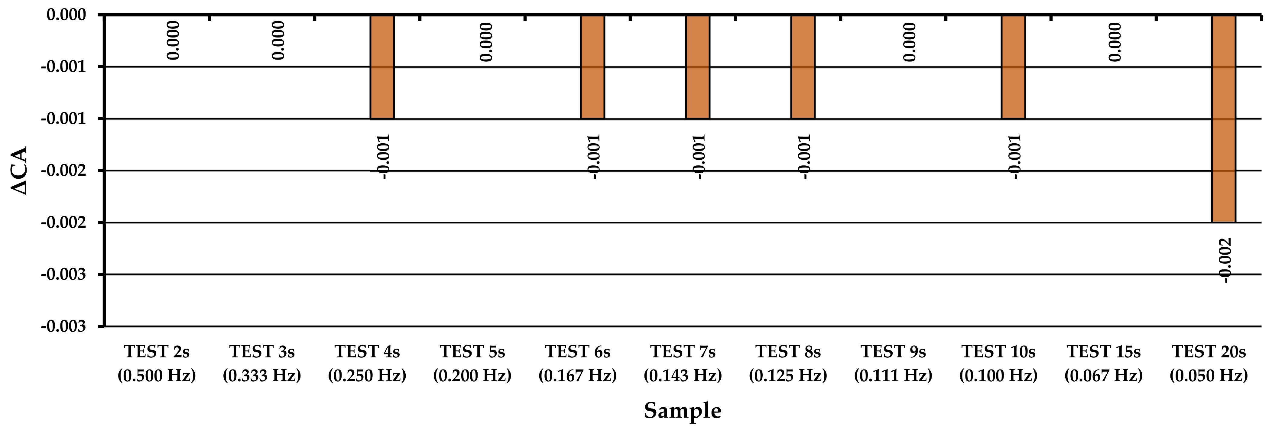 Forests 13 01115 g017