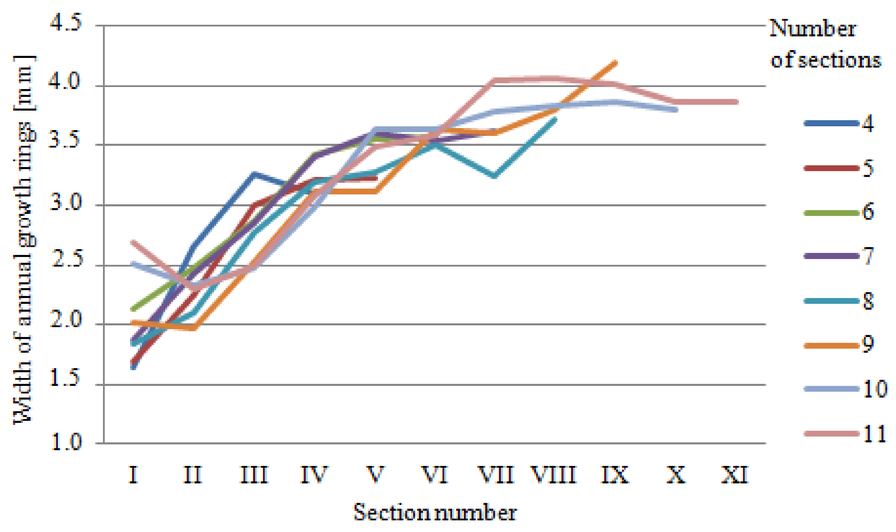 Forests 13 01116 g002 550