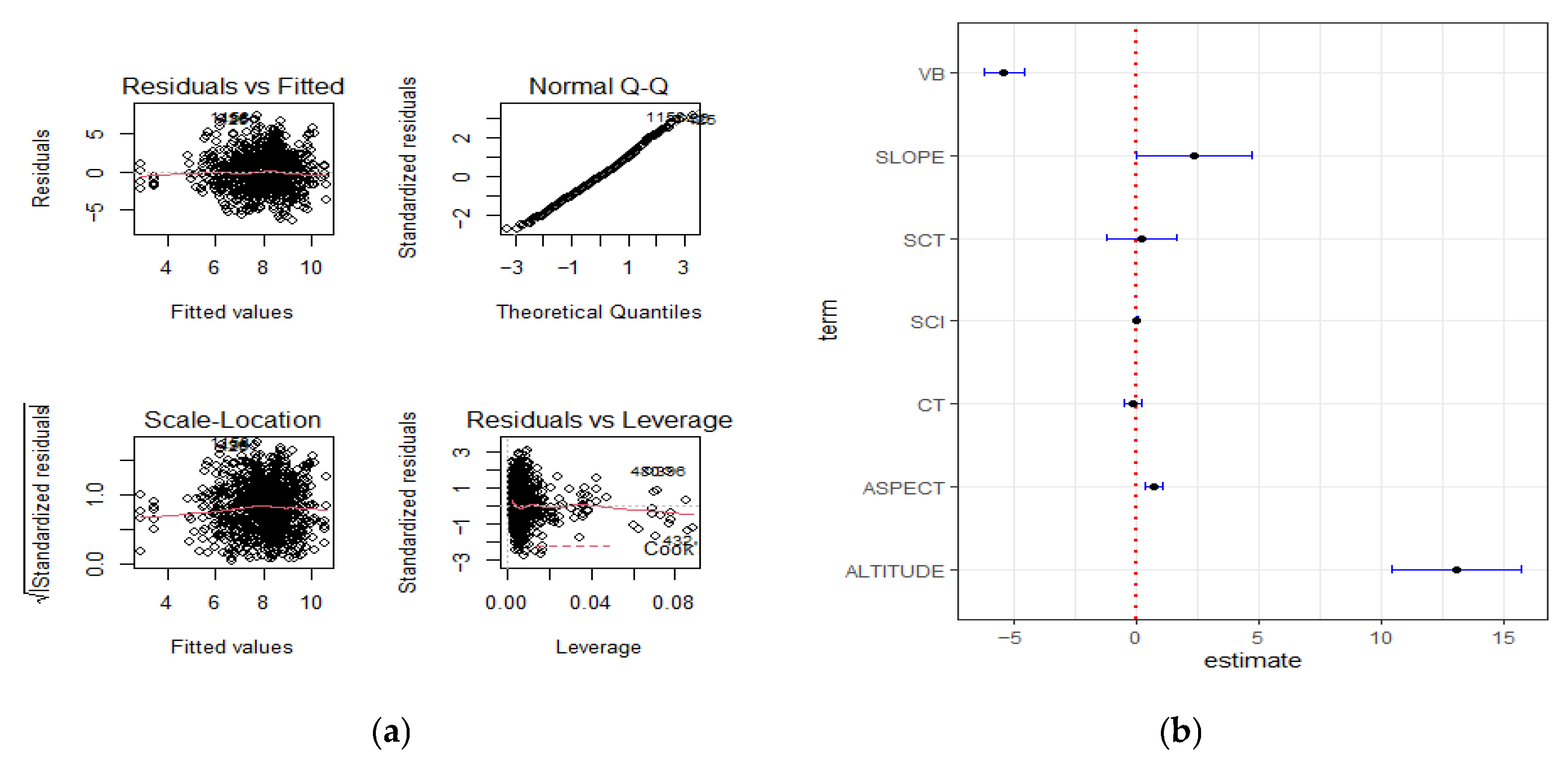 Forests 13 01117 g002