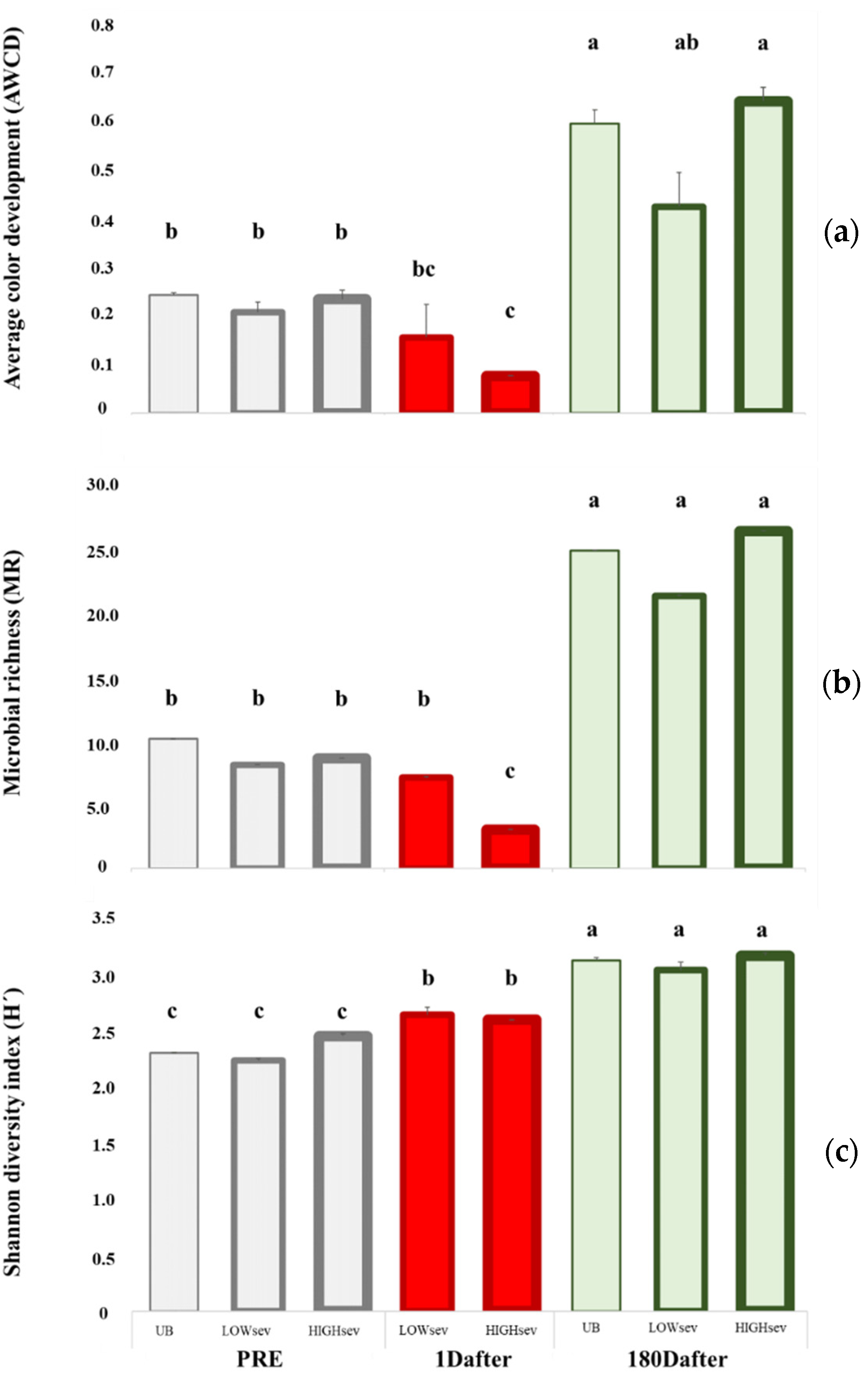 Forests 13 01118 g002 550