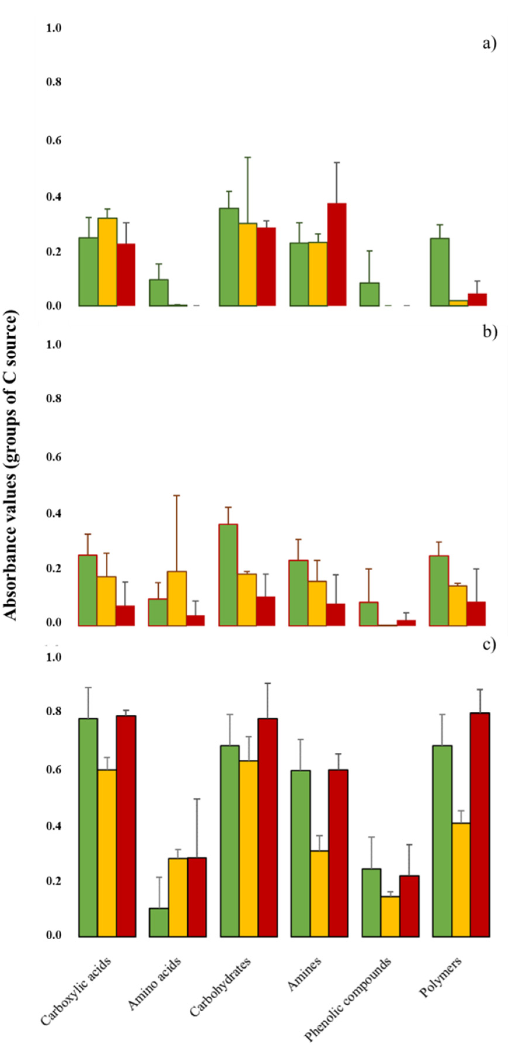 Forests 13 01118 g003 550
