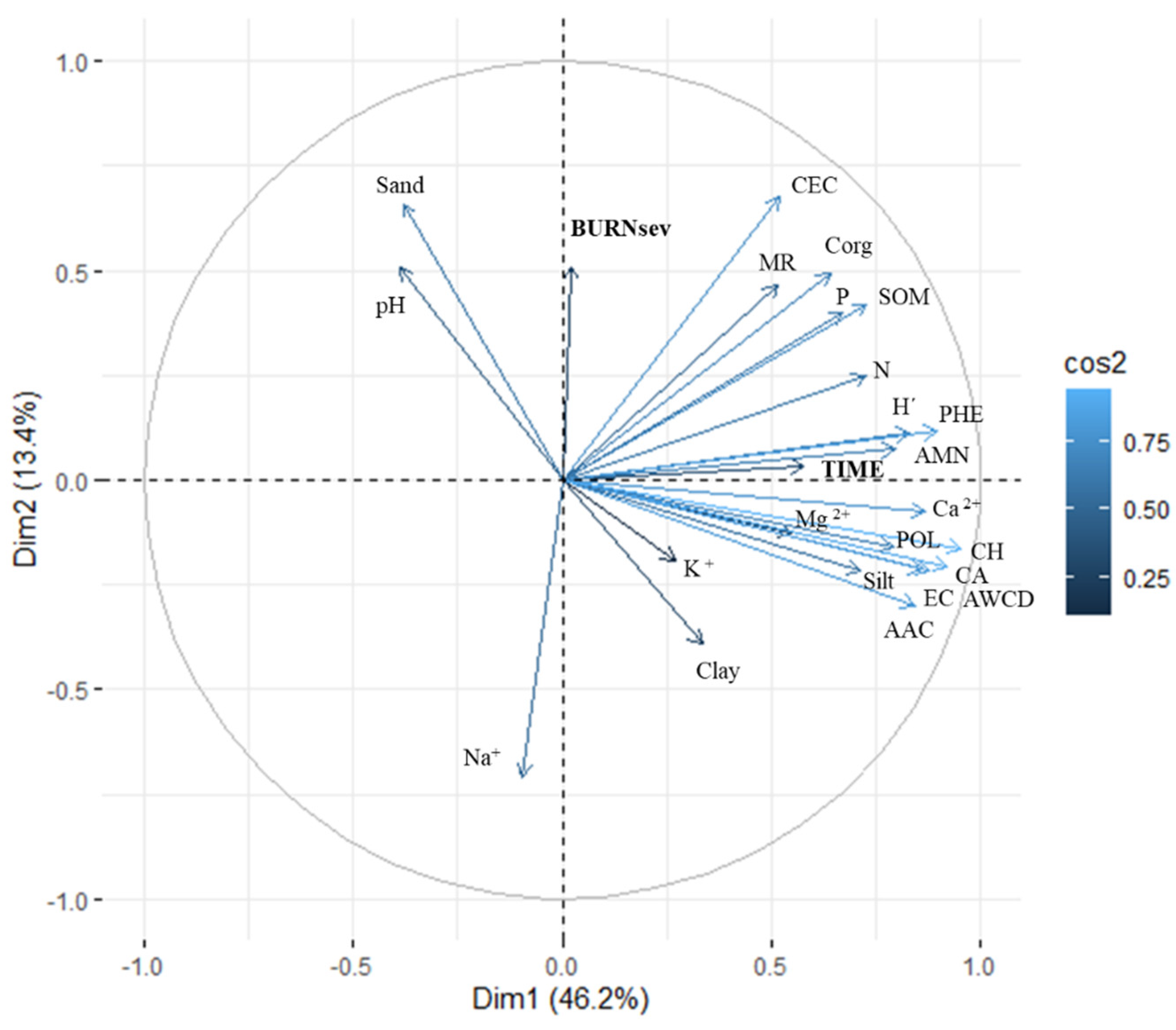 Forests 13 01118 g005 550