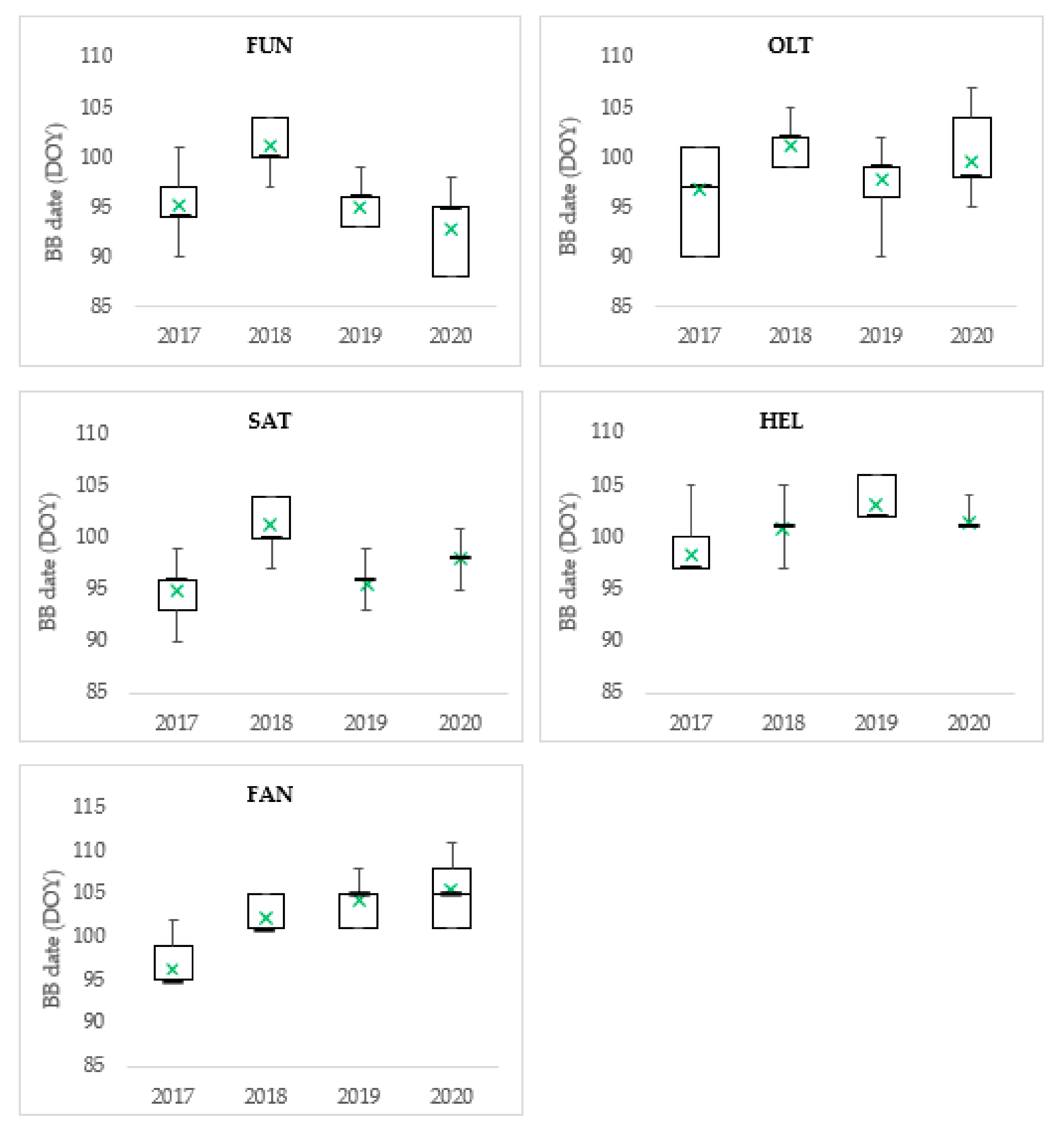 Forests 13 01125 g002