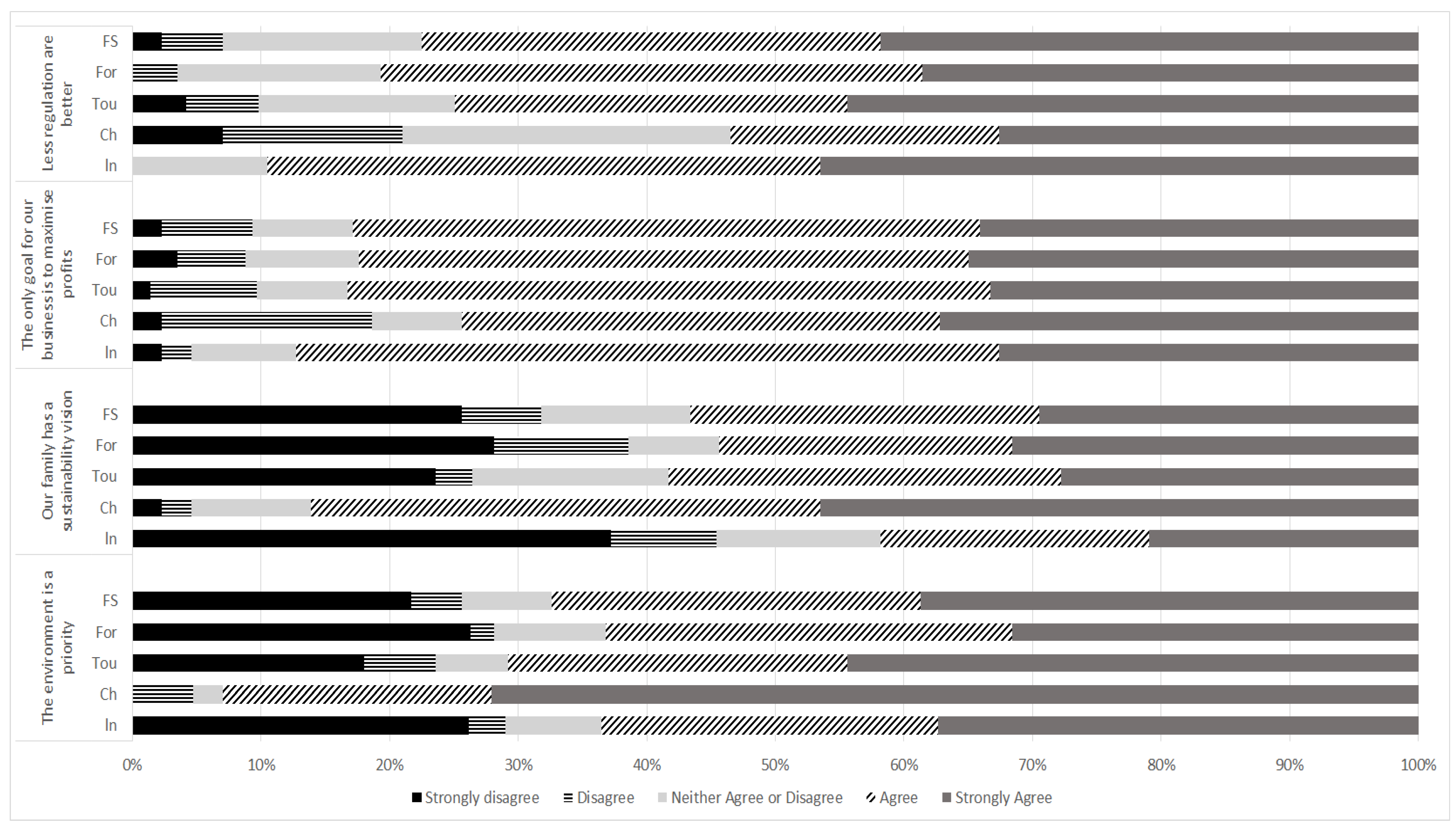 Forests 13 01126 g002