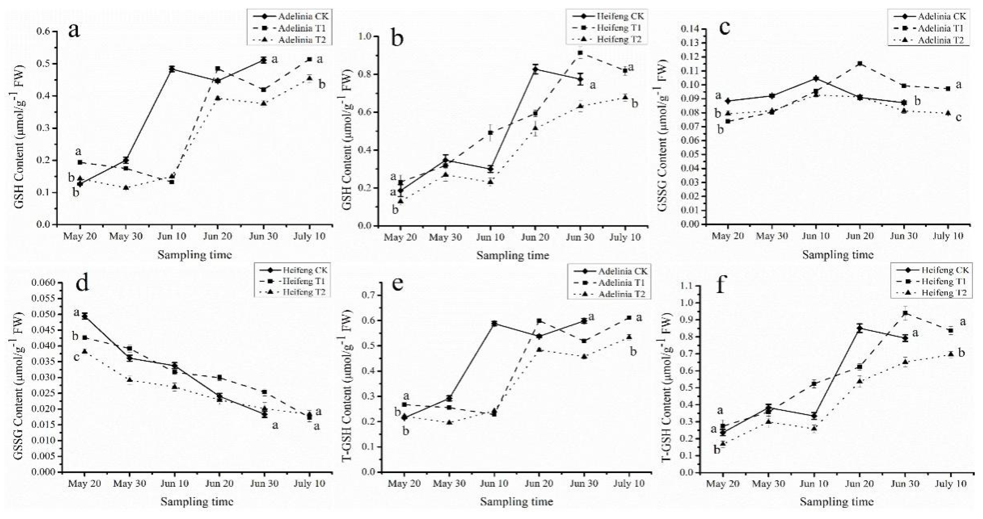Forests 13 01127 g002 550