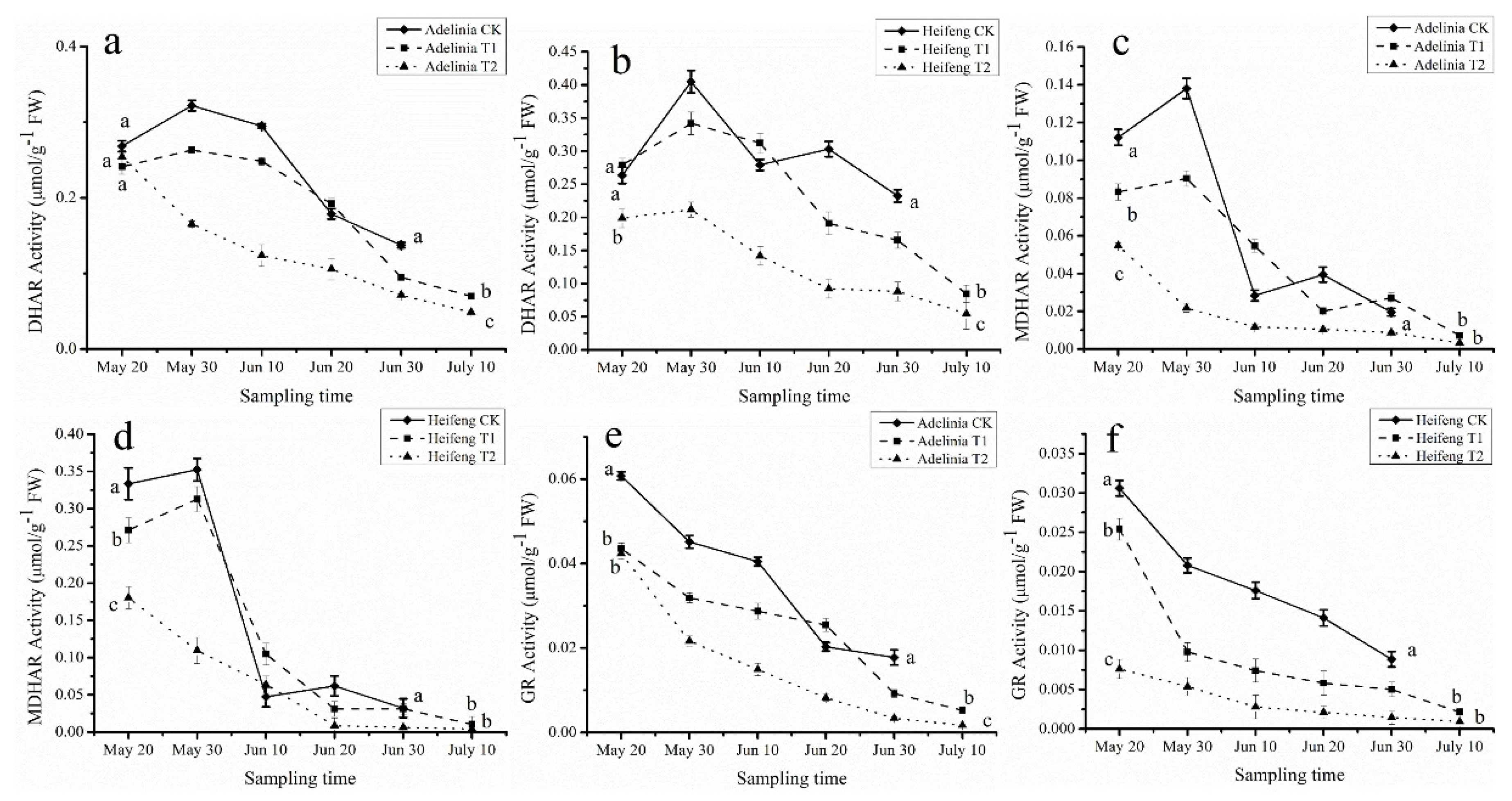 Forests 13 01127 g003 550