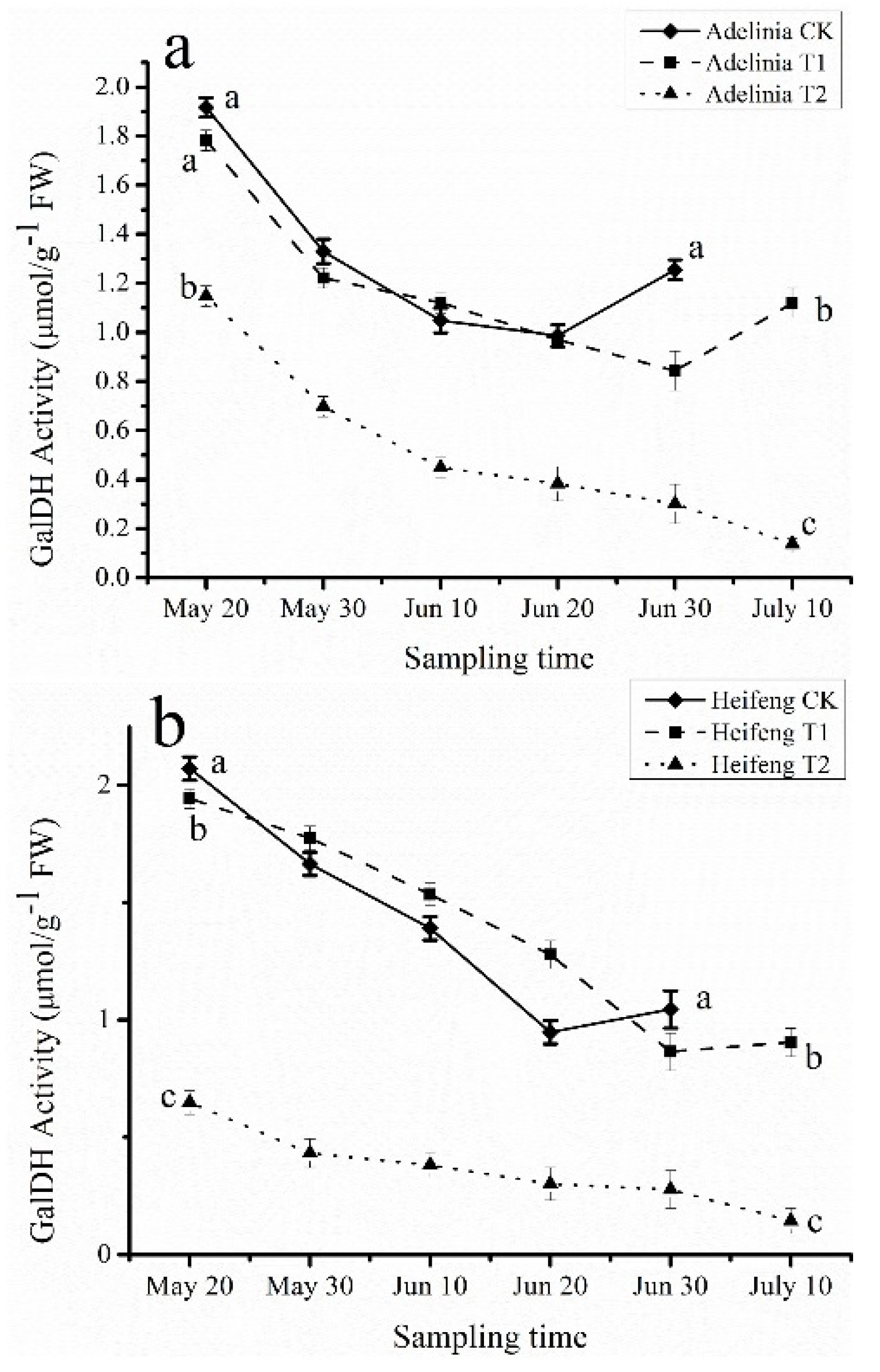 Forests 13 01127 g005 550