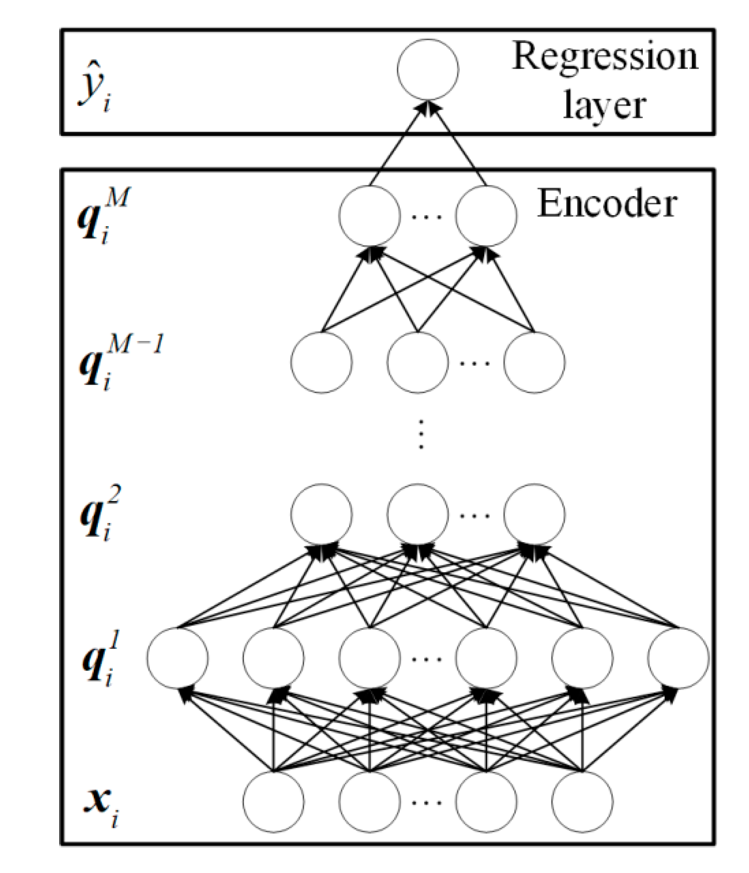 Forests 13 01129 g003 550