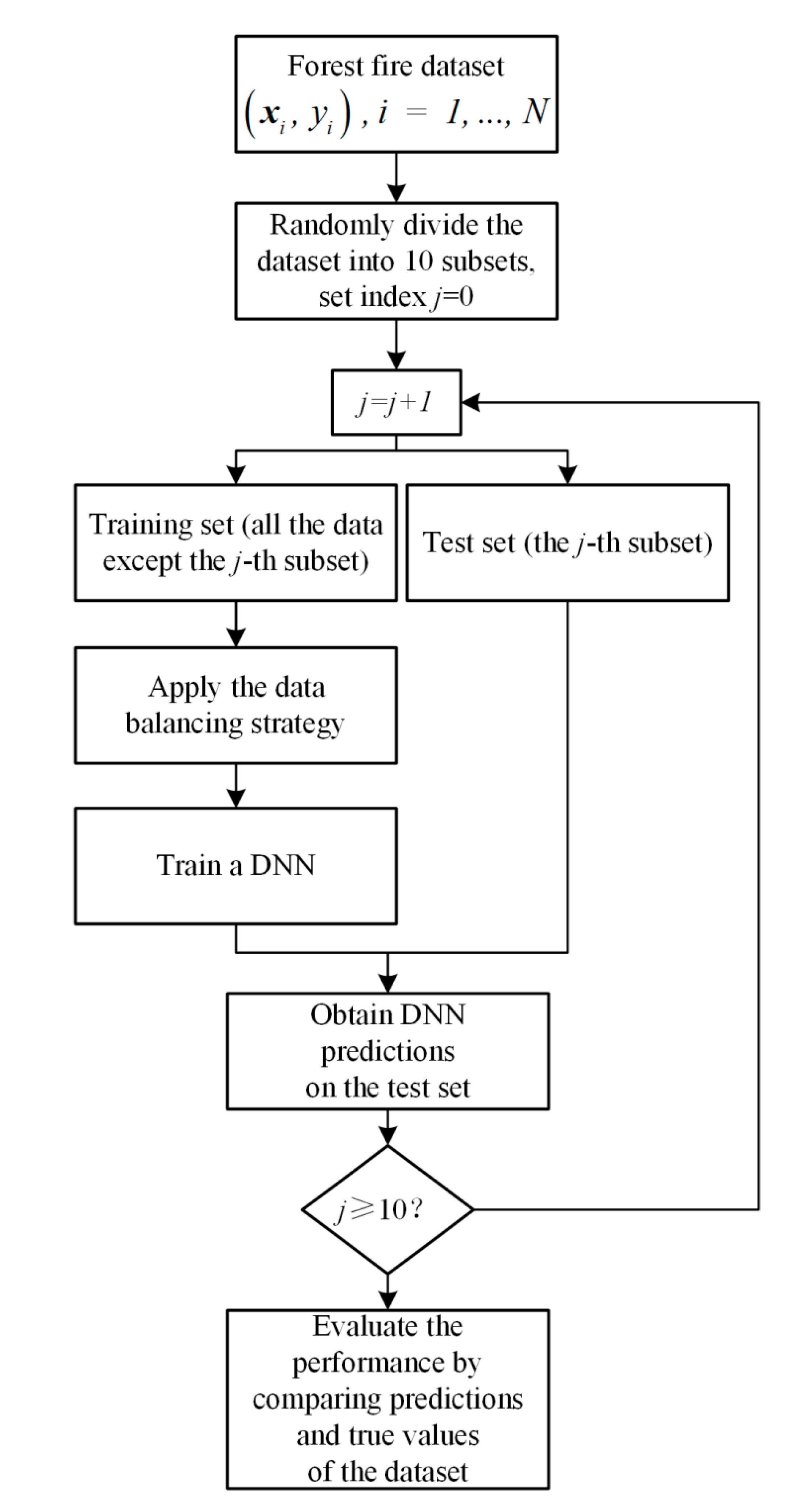 Forests 13 01129 g004 550