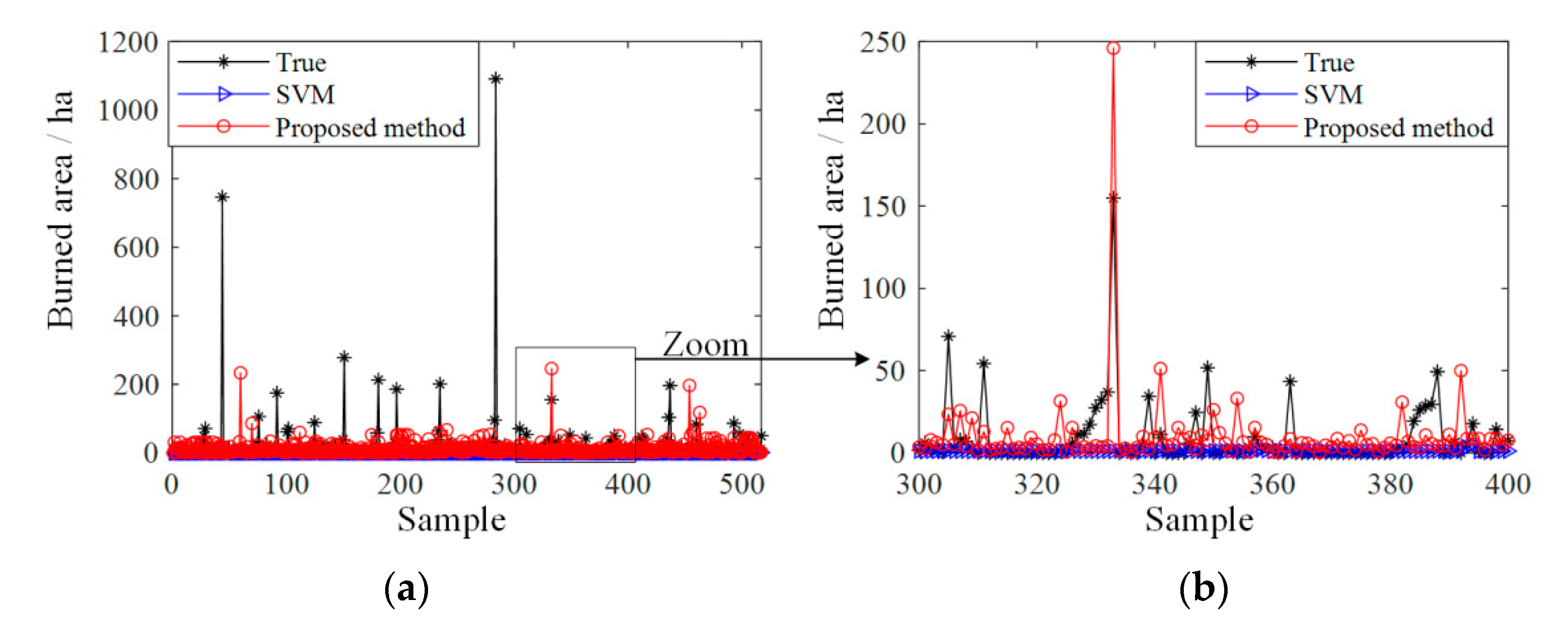 Forests 13 01129 g006 550