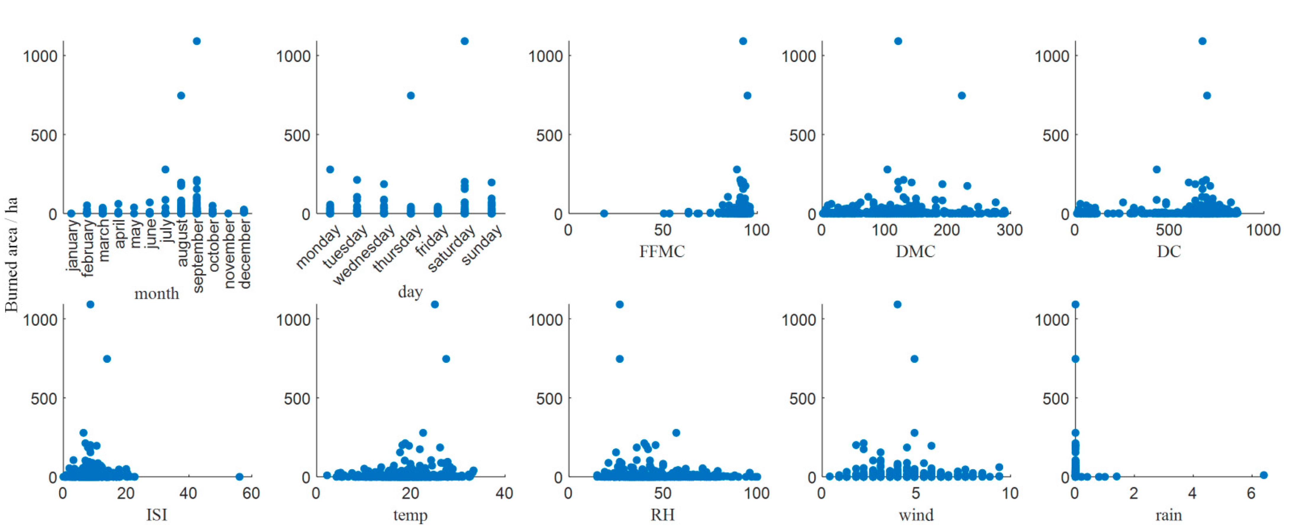 Forests 13 01129 g008 550