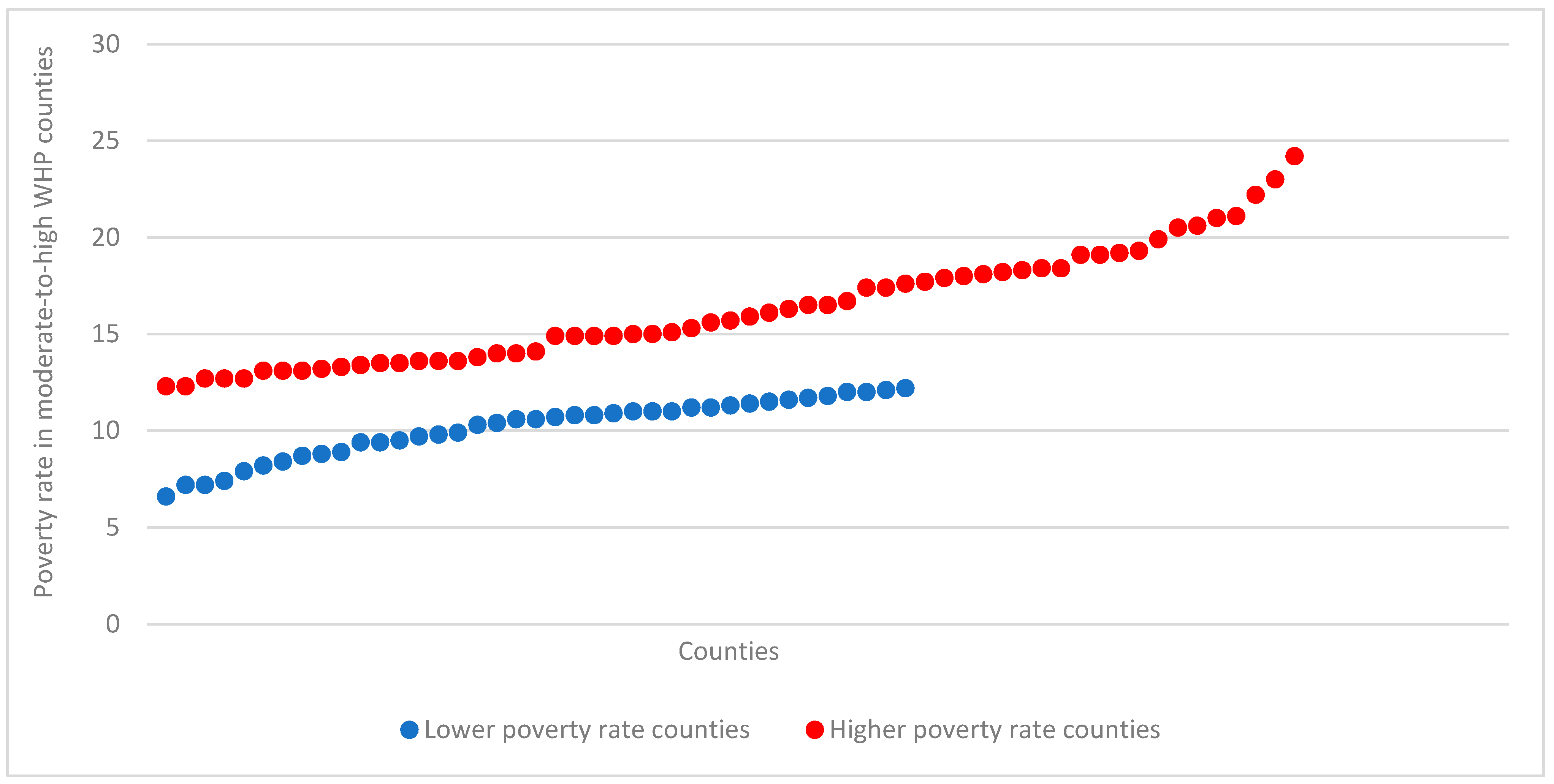 Forests 13 01130 g002 550