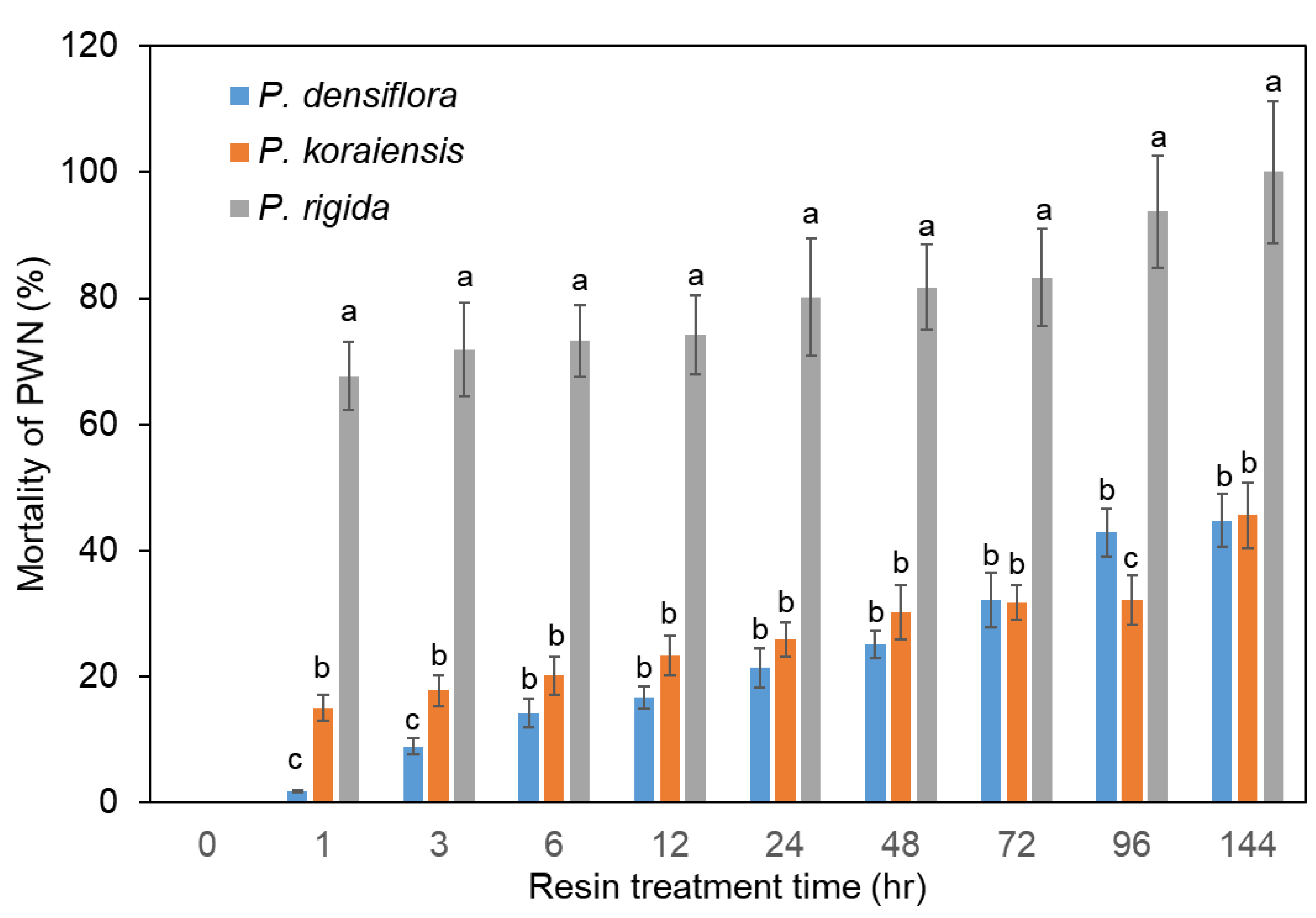 Forests 13 01131 g003 Forests 13 01131 g003