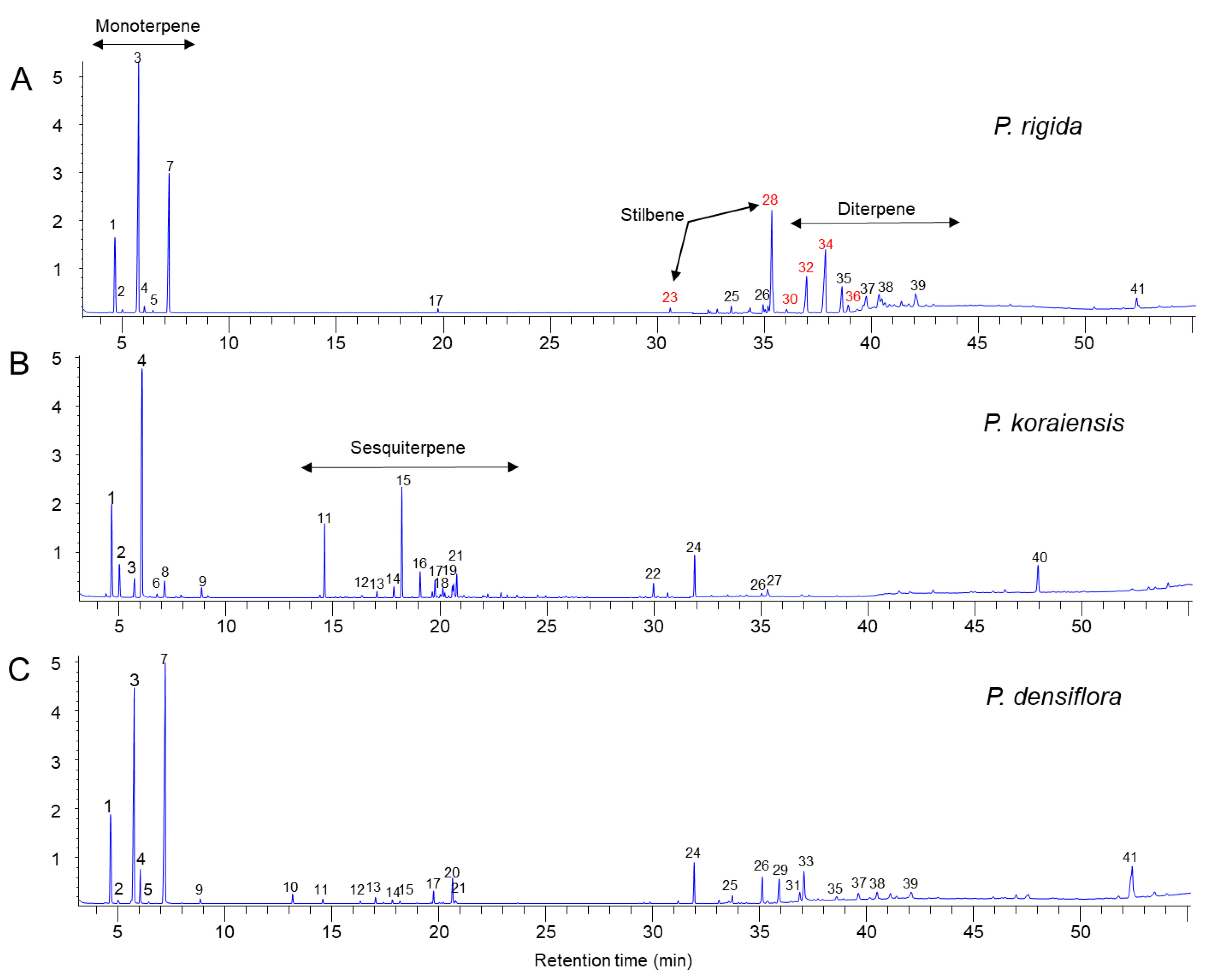 Forests 13 01131 g004 Forests 13 01131 g004