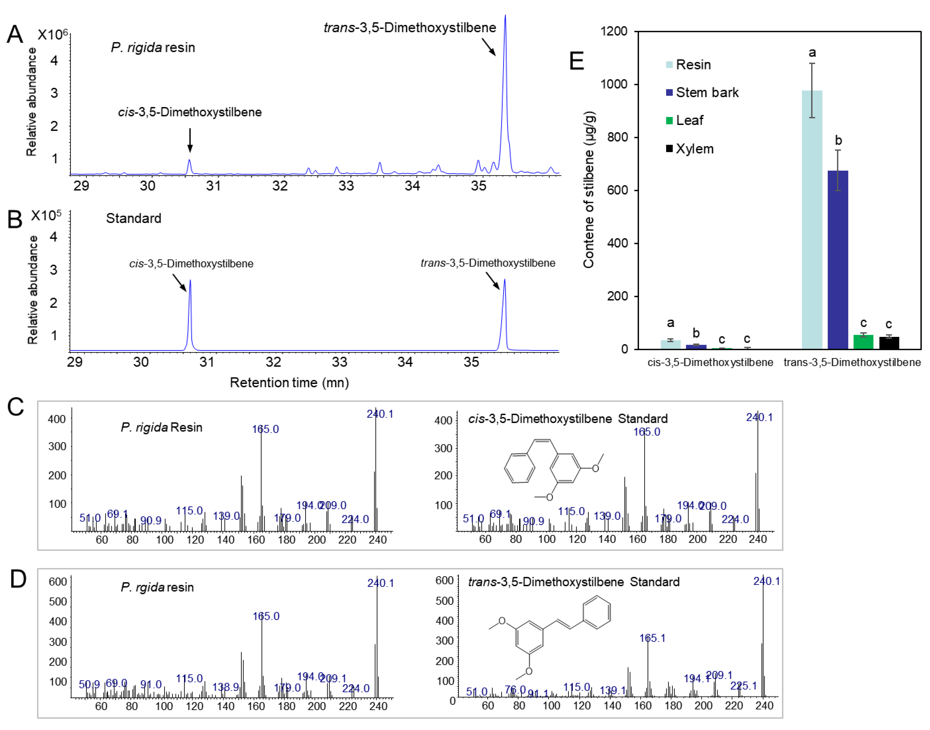 Forests 13 01131 g005 Forests 13 01131 g005