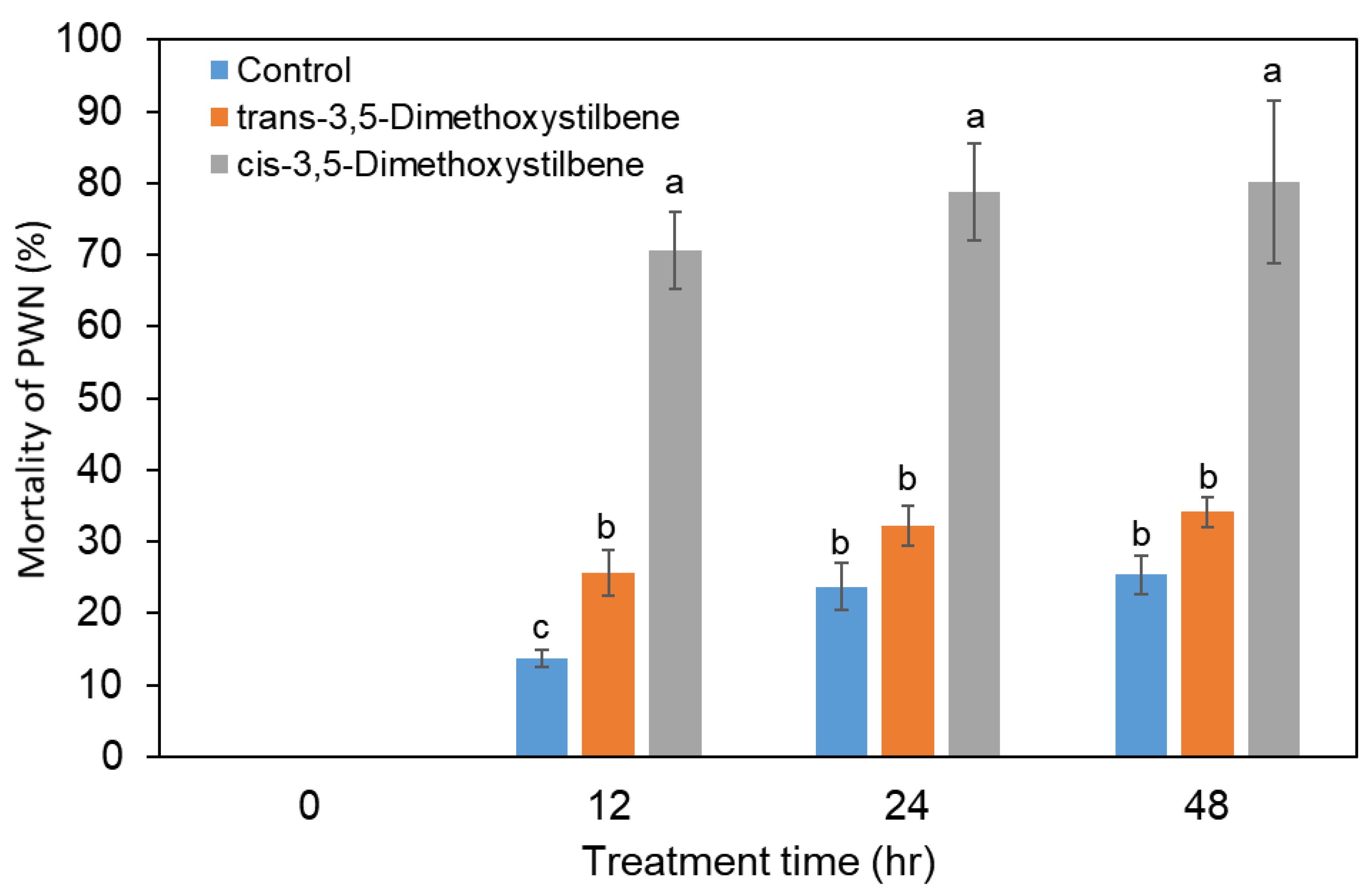 Forests 13 01131 g006 Forests 13 01131 g006