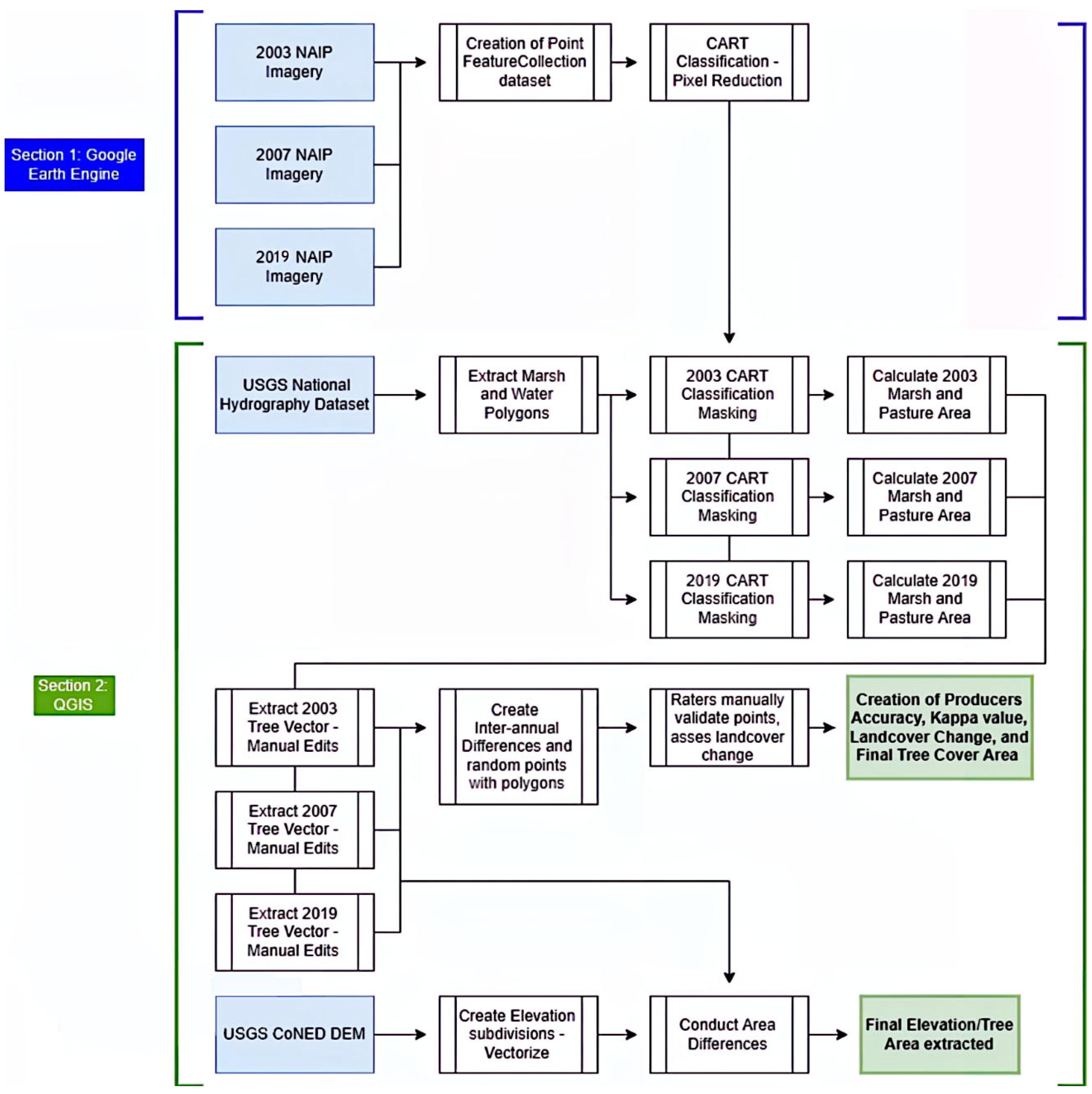 Forests 13 01132 g003 Forests 13 01132 g003