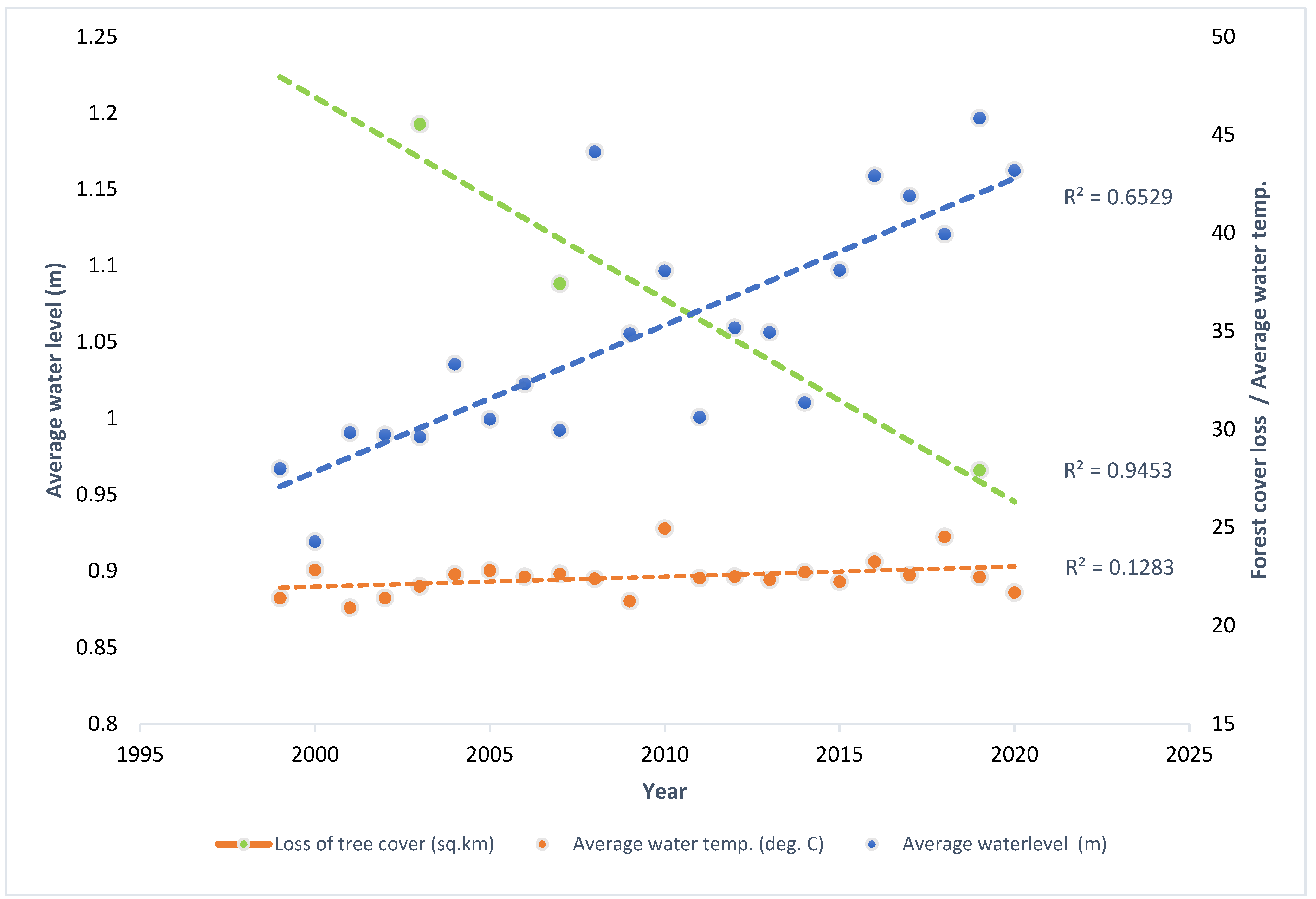 Forests 13 01132 g006 Forests 13 01132 g006