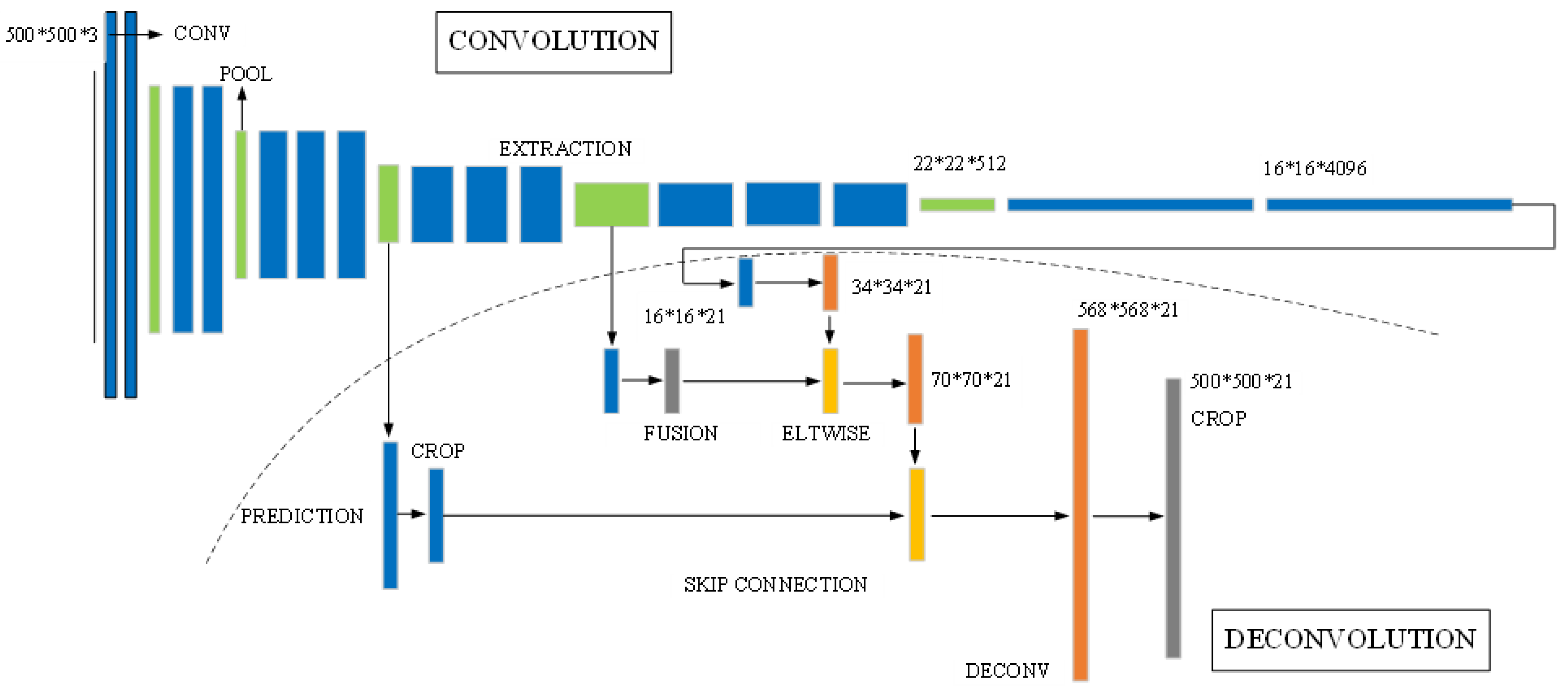 Forests 13 01133 g004 550