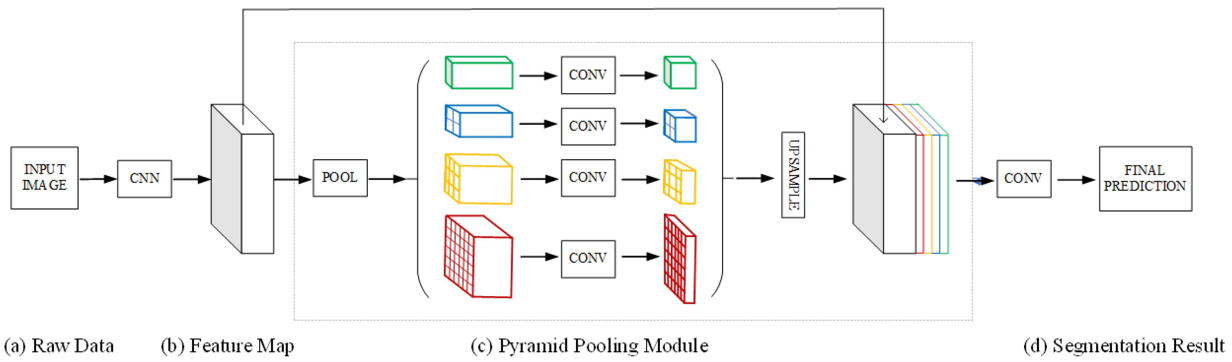 Forests 13 01133 g006 550