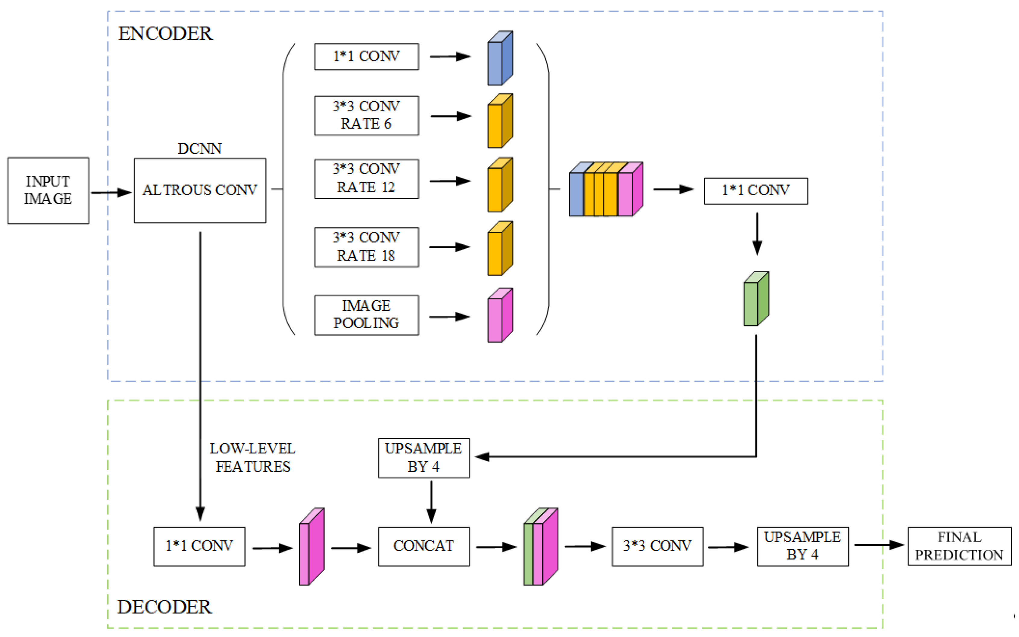 Forests 13 01133 g007 550