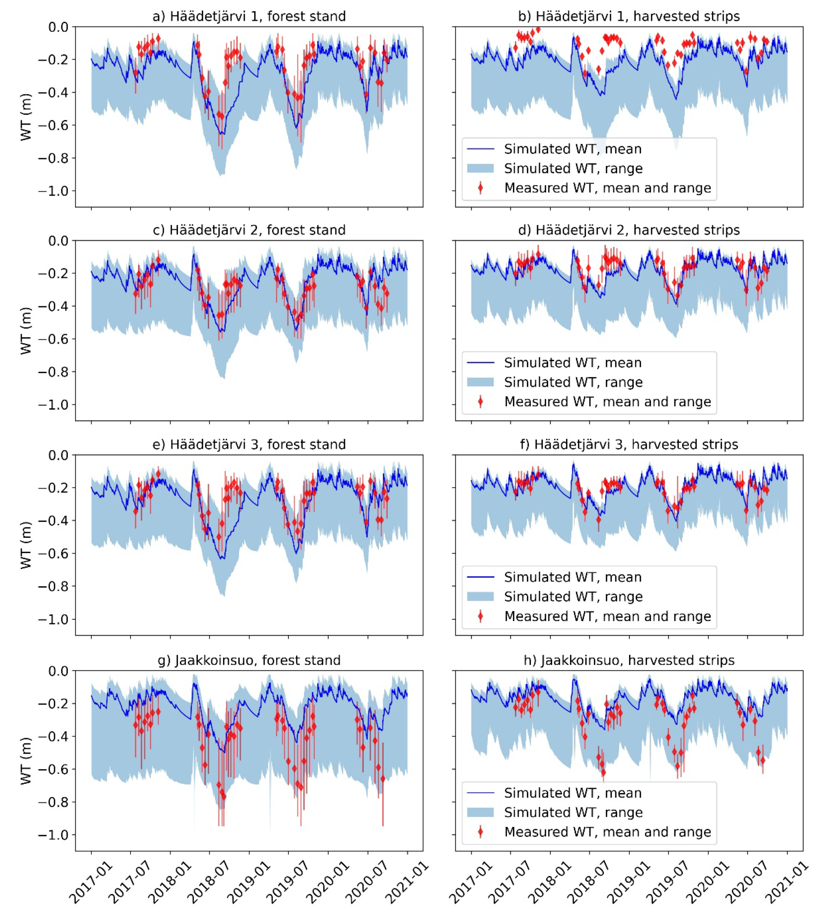 Forests 13 01134 g0a1
