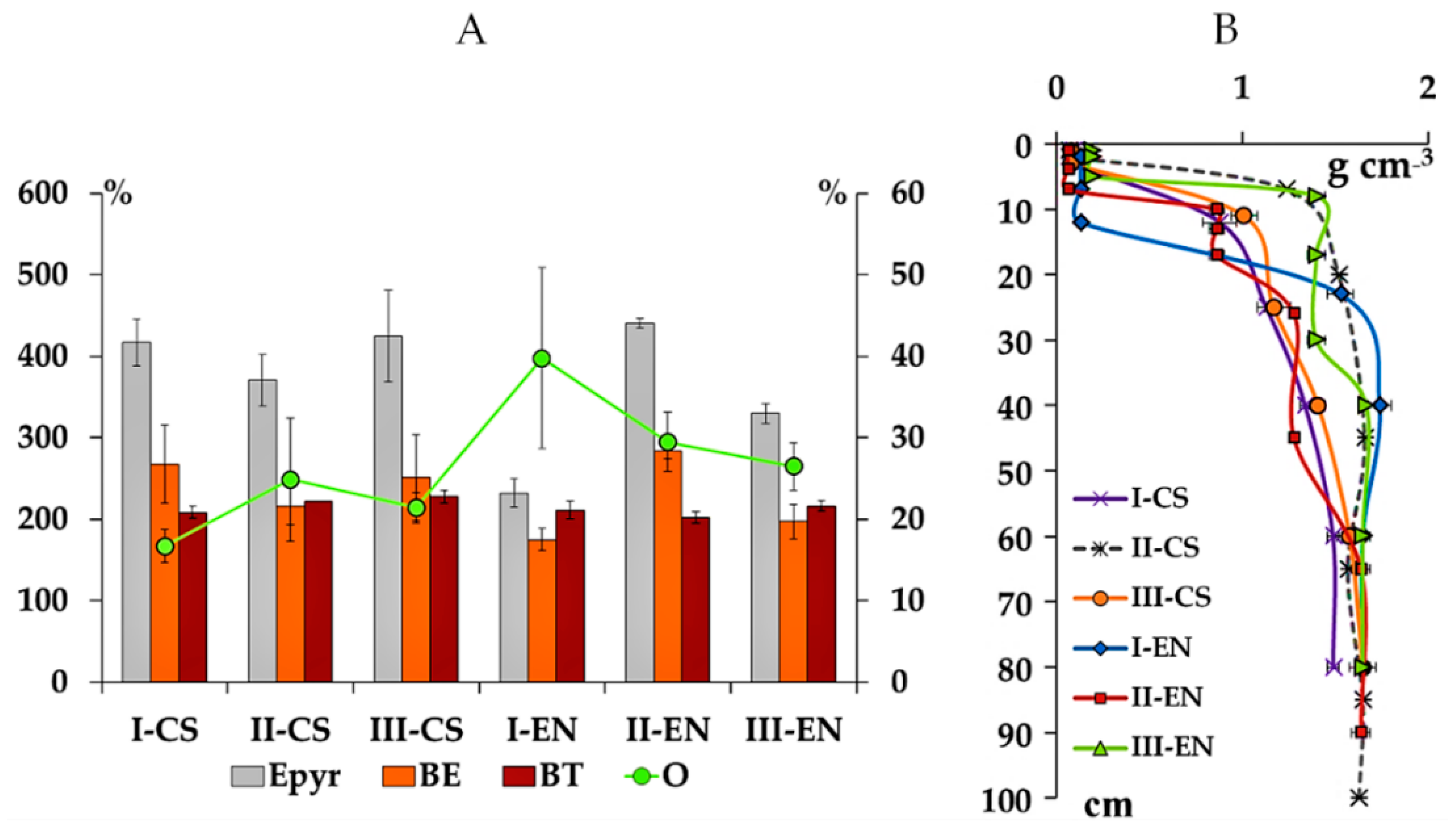Forests 13 01135 g002