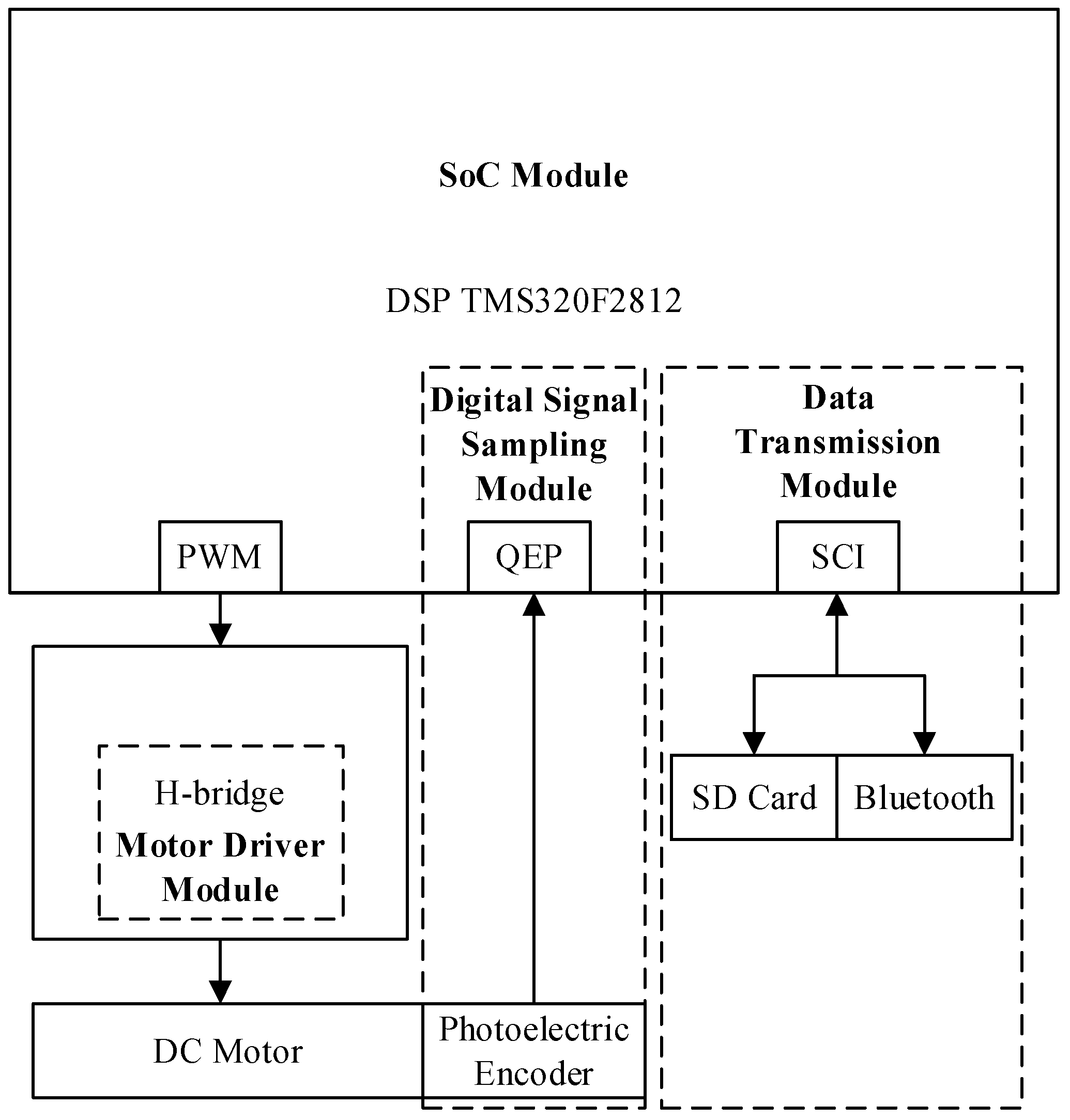 Forests 13 01139 g002