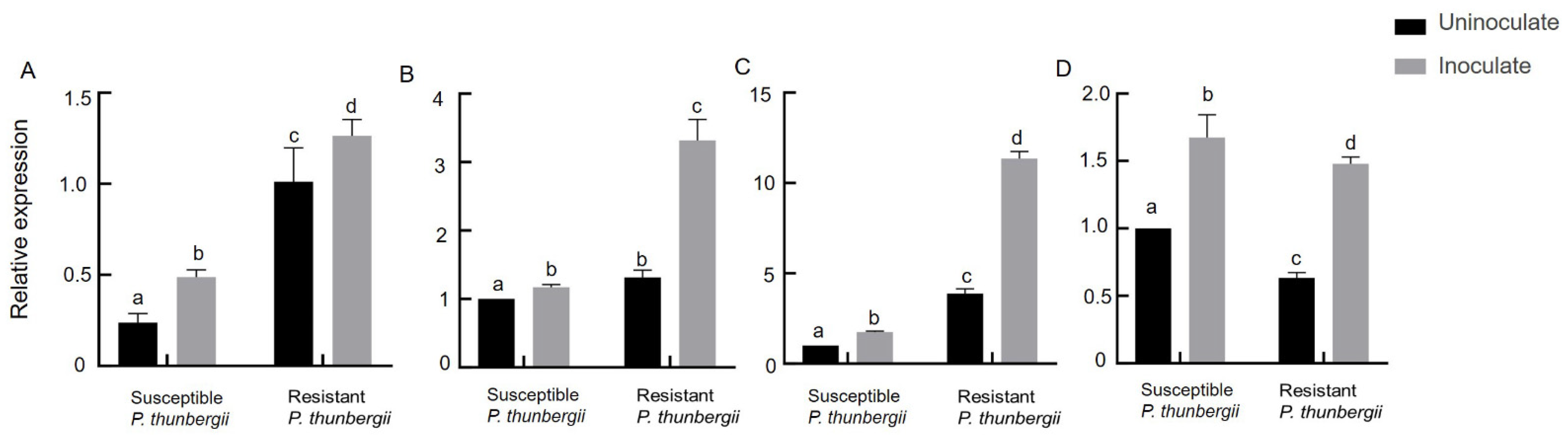 Forests 13 01140 g005