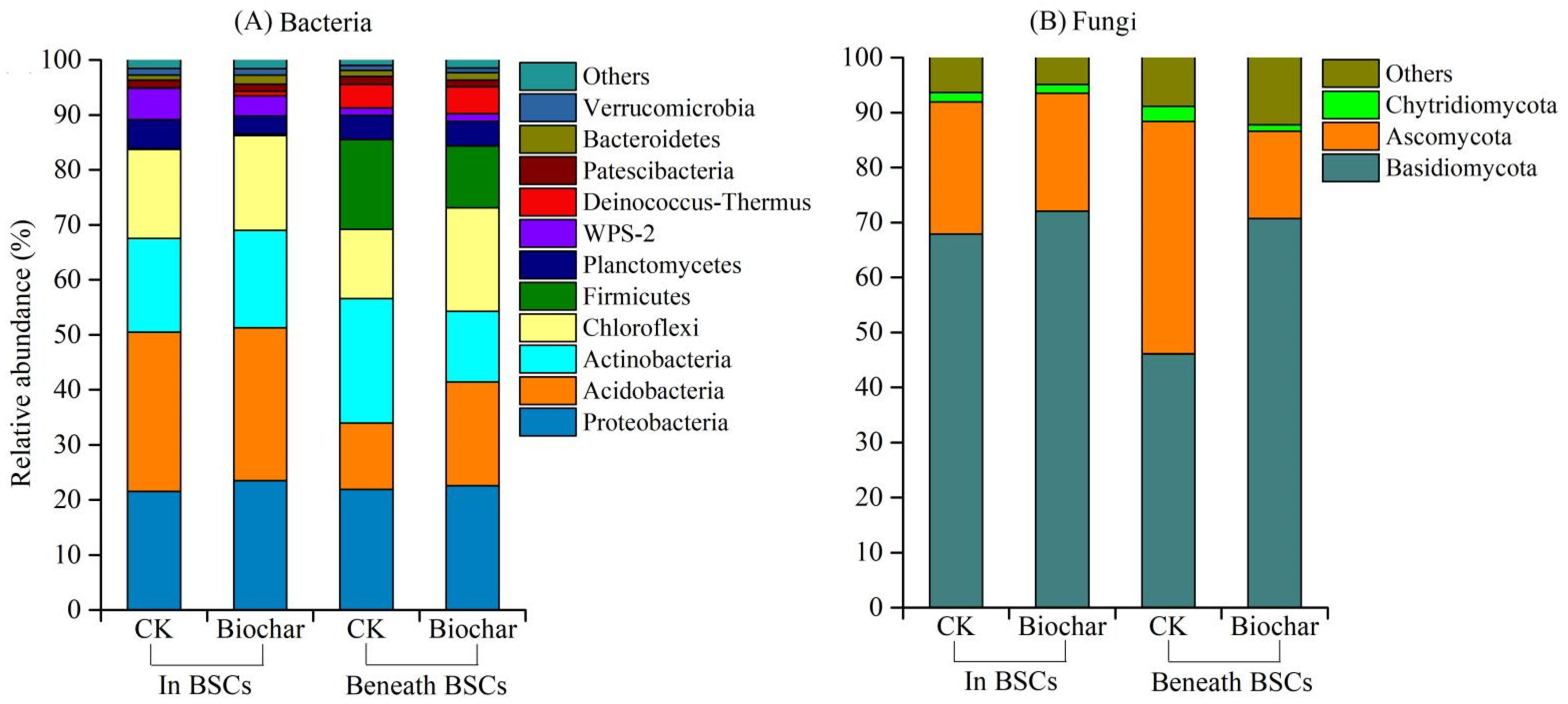 Forests 13 01141 g002