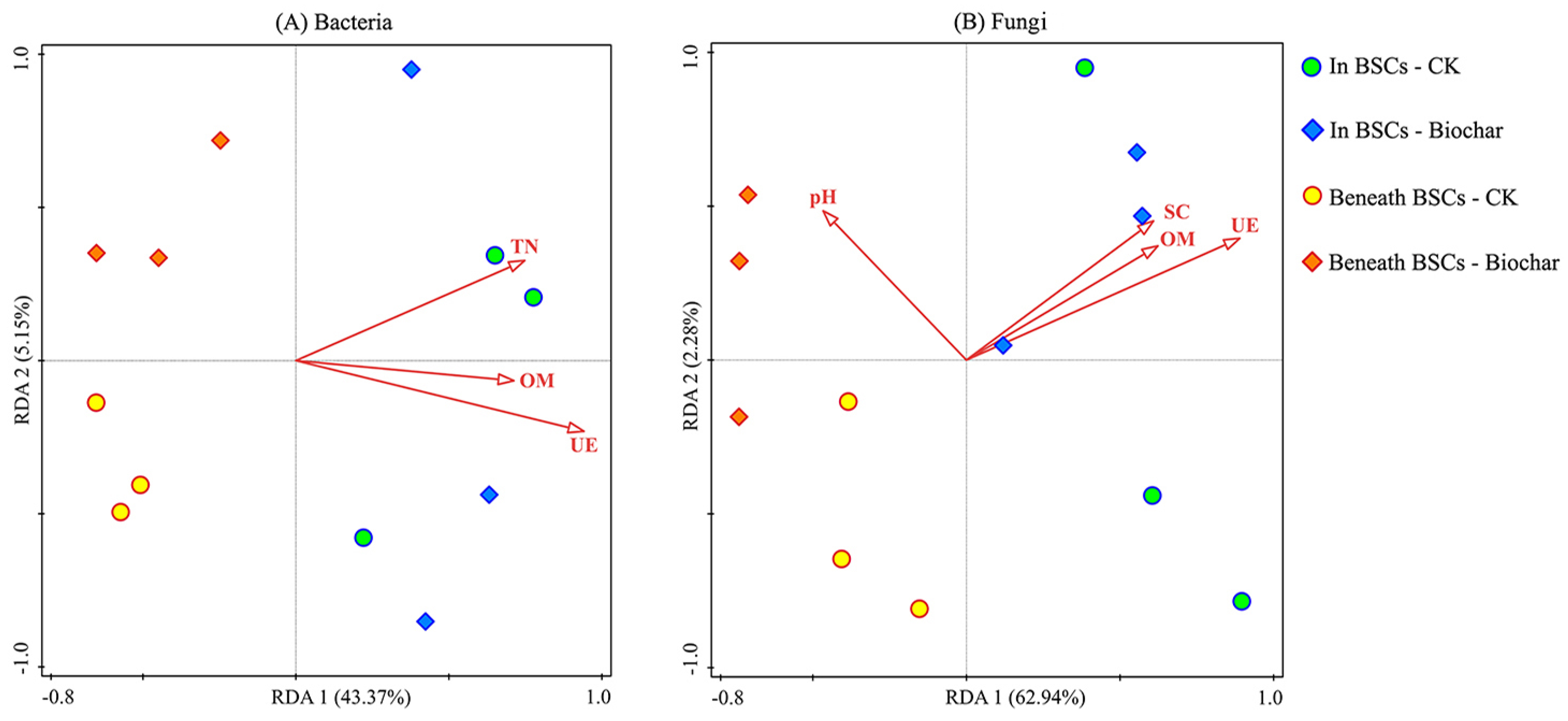 Forests 13 01141 g004