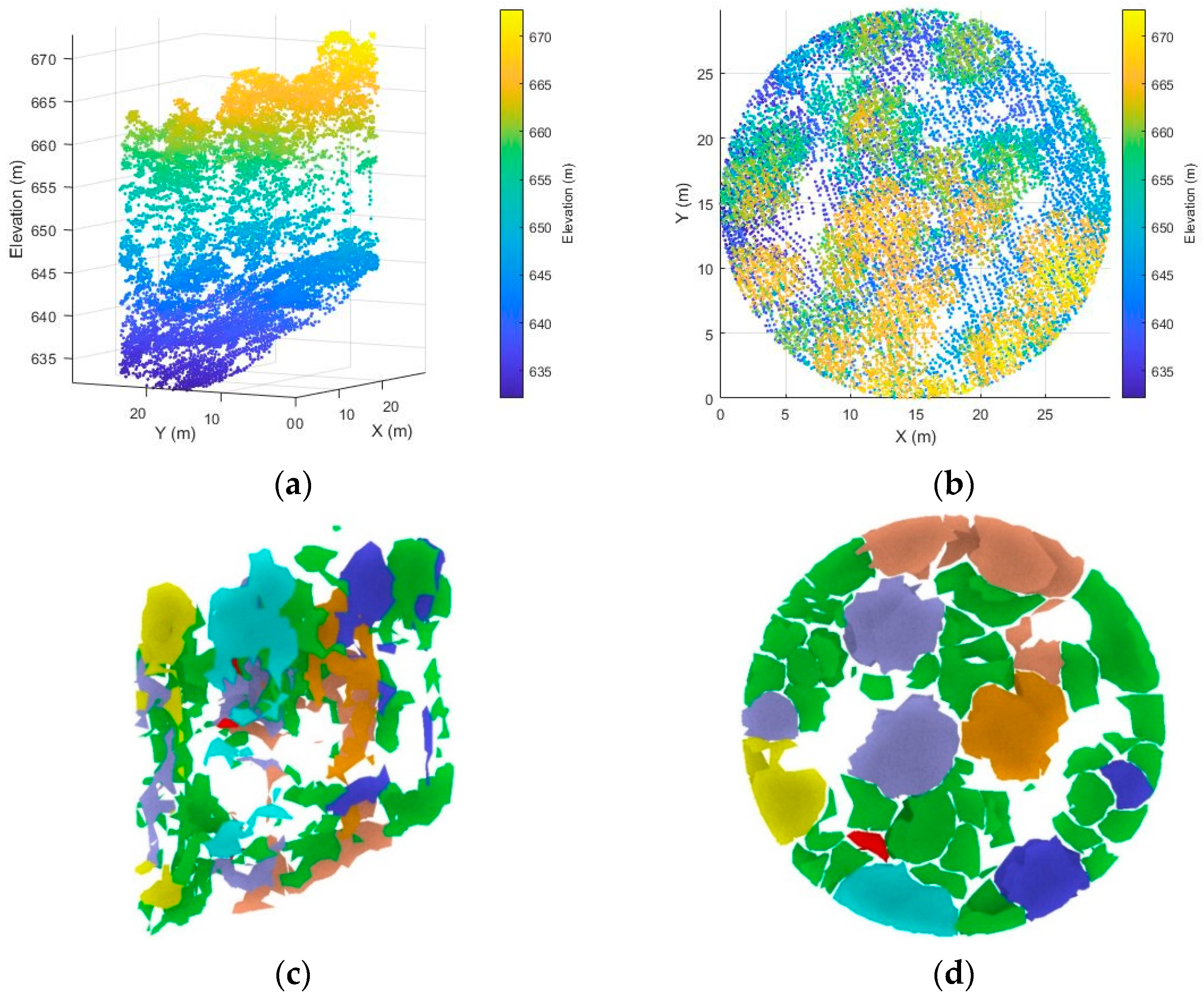 Forests 13 01142 g002 550