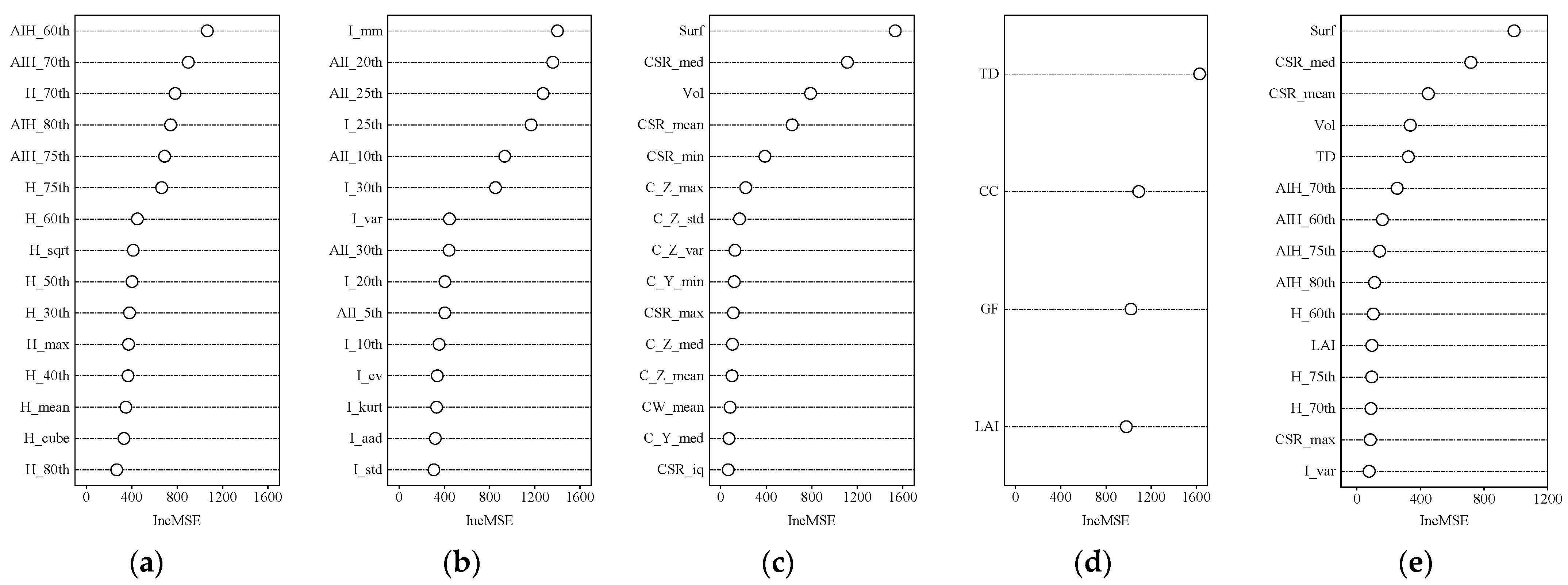 Forests 13 01142 g003 550