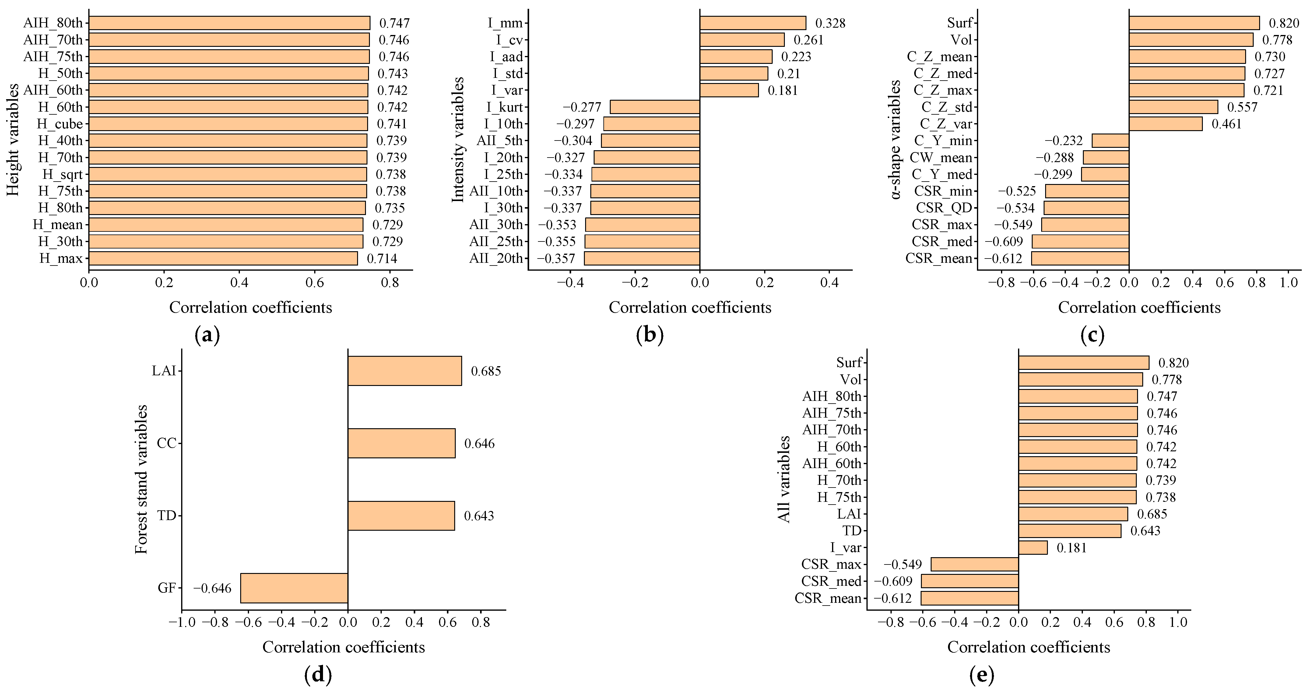 Forests 13 01142 g004 550