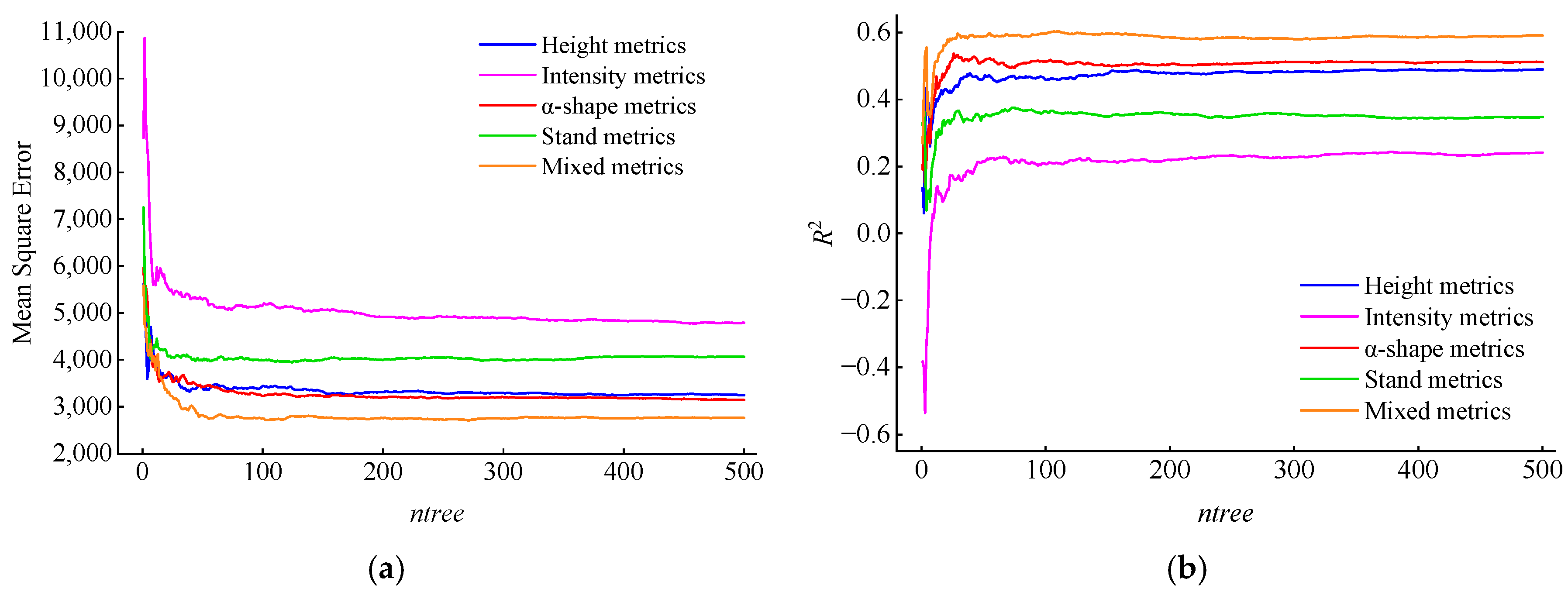 Forests 13 01142 g005 550