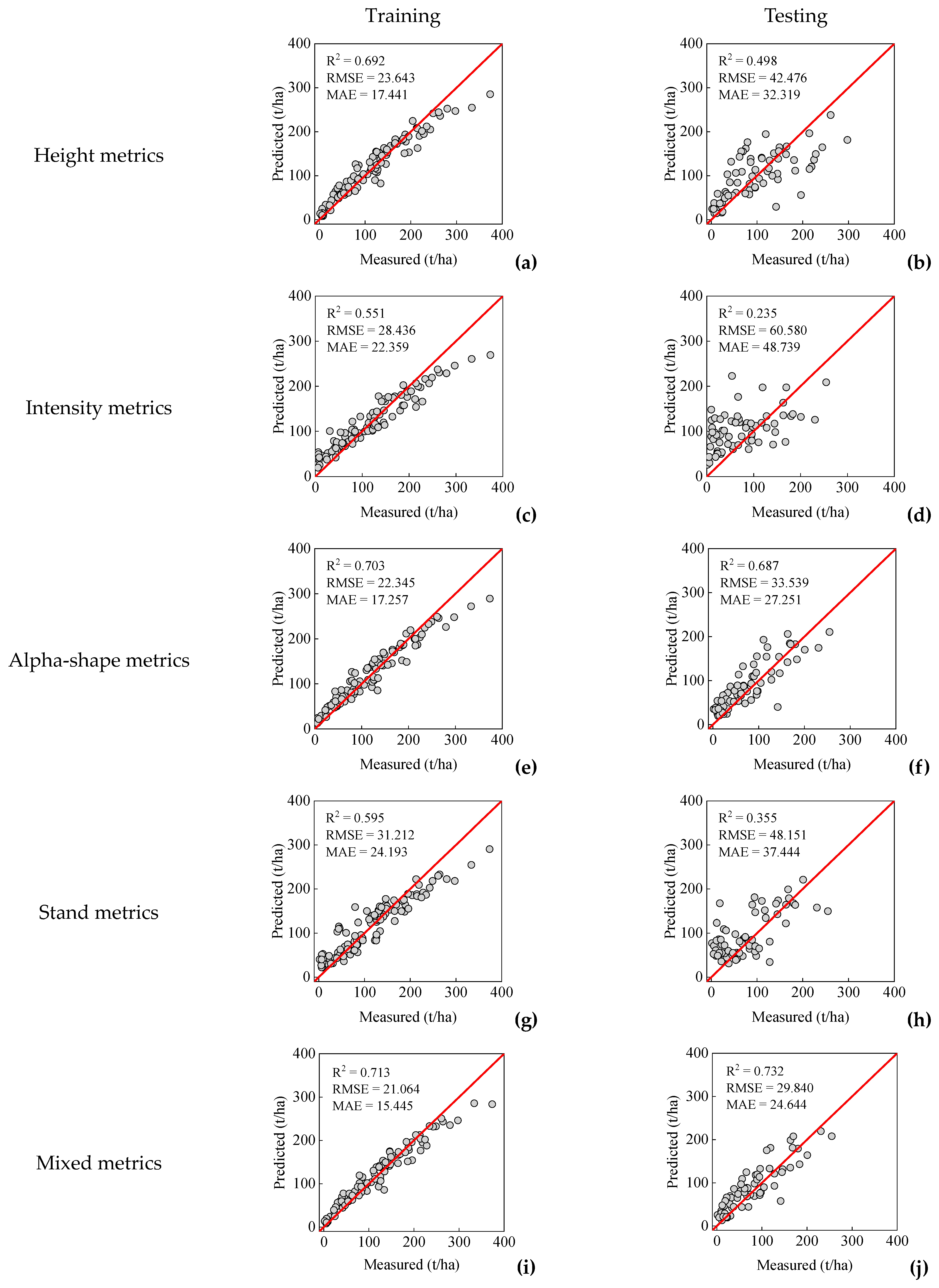 Forests 13 01142 g006 550