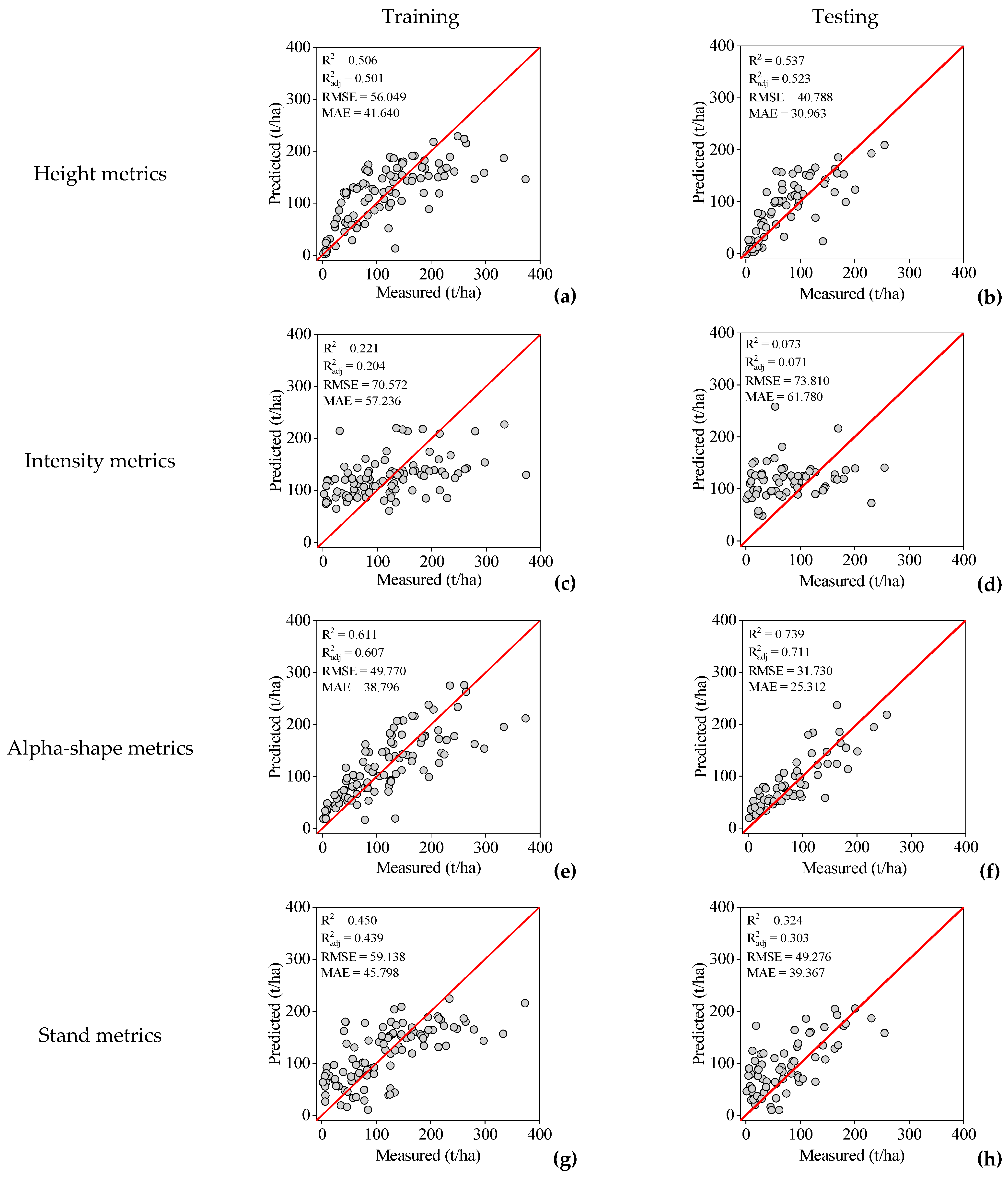 Forests 13 01142 g007 550