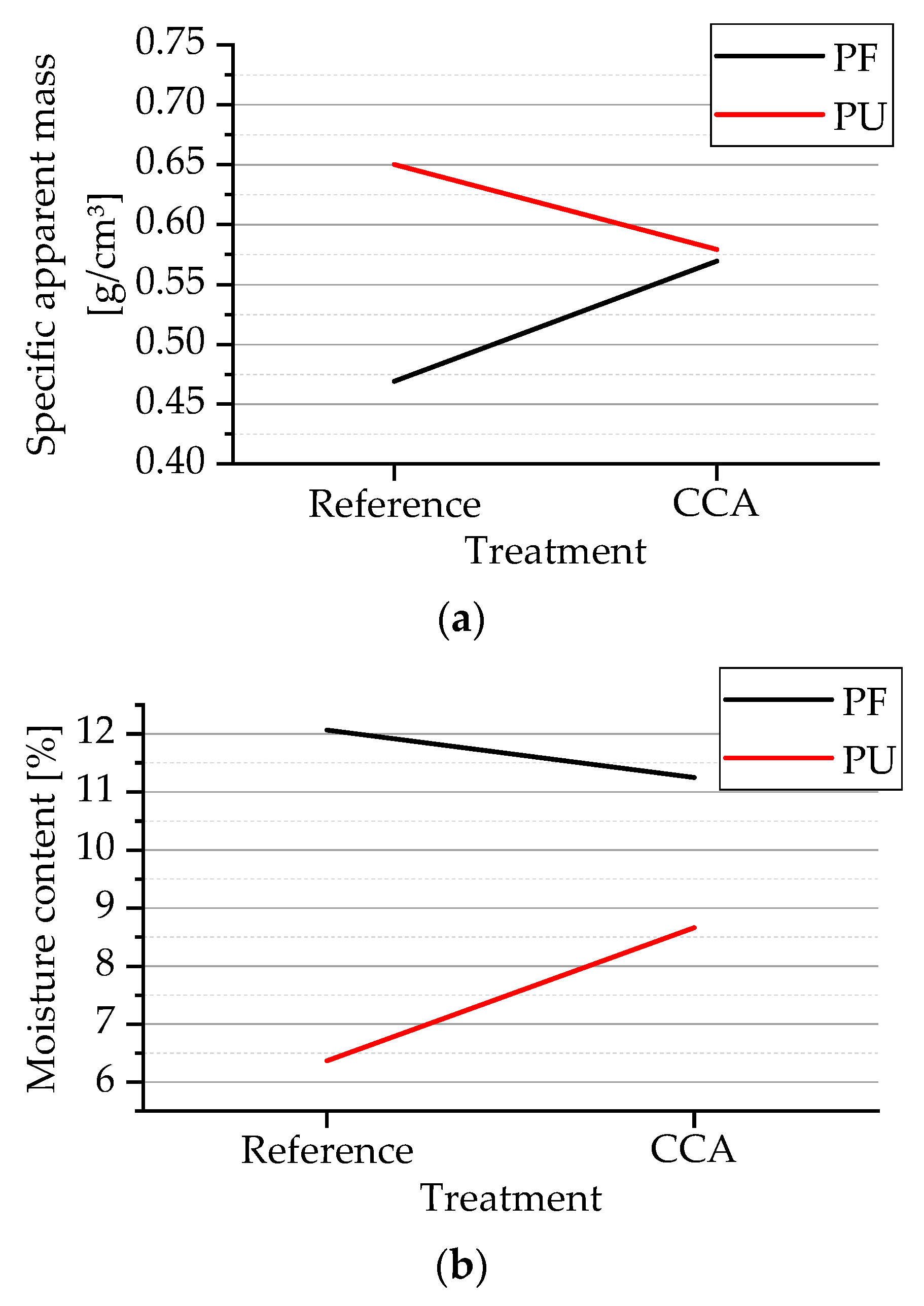 Forests 13 01144 g004 Forests 13 01144 g004