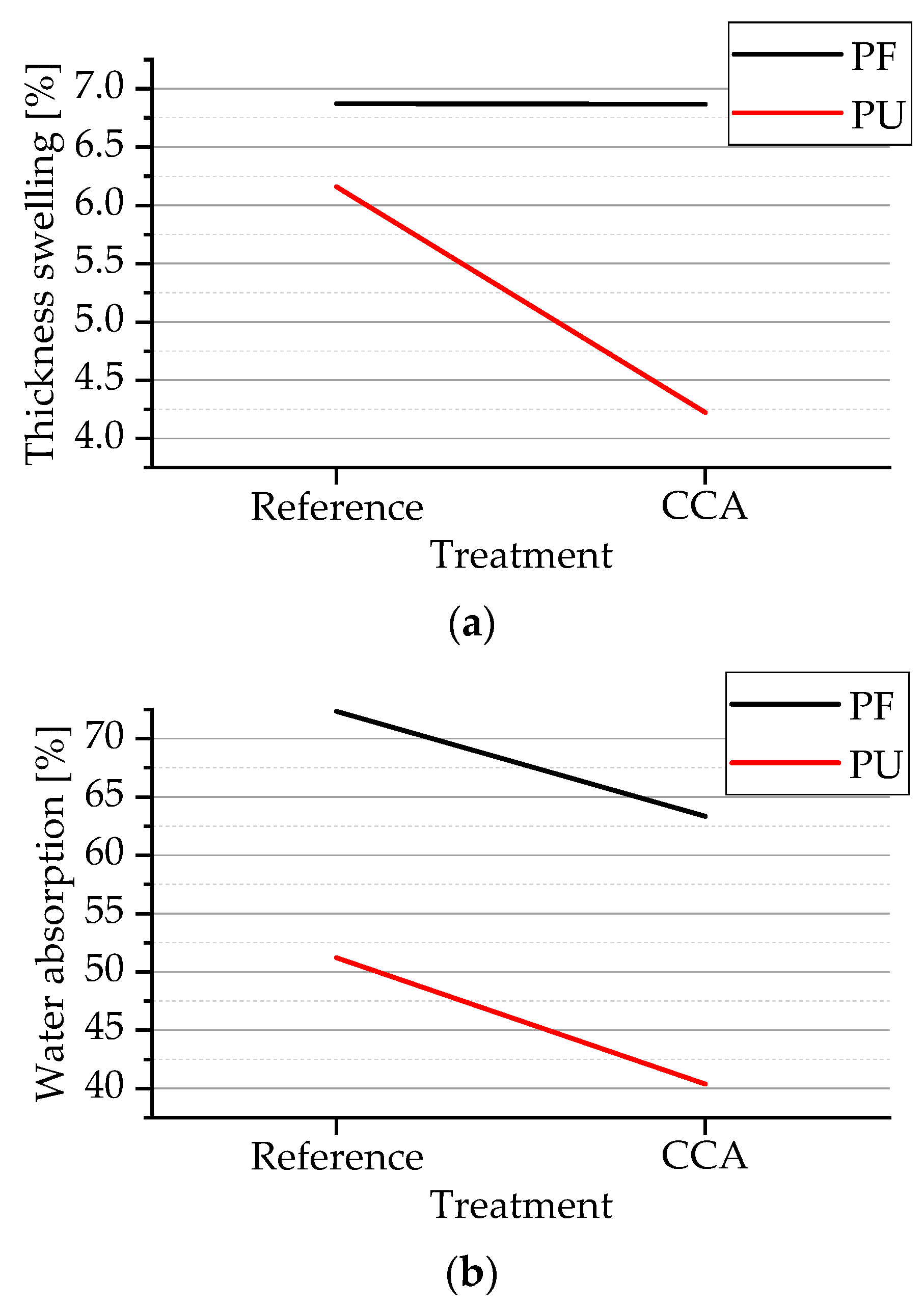 Forests 13 01144 g005 Forests 13 01144 g005