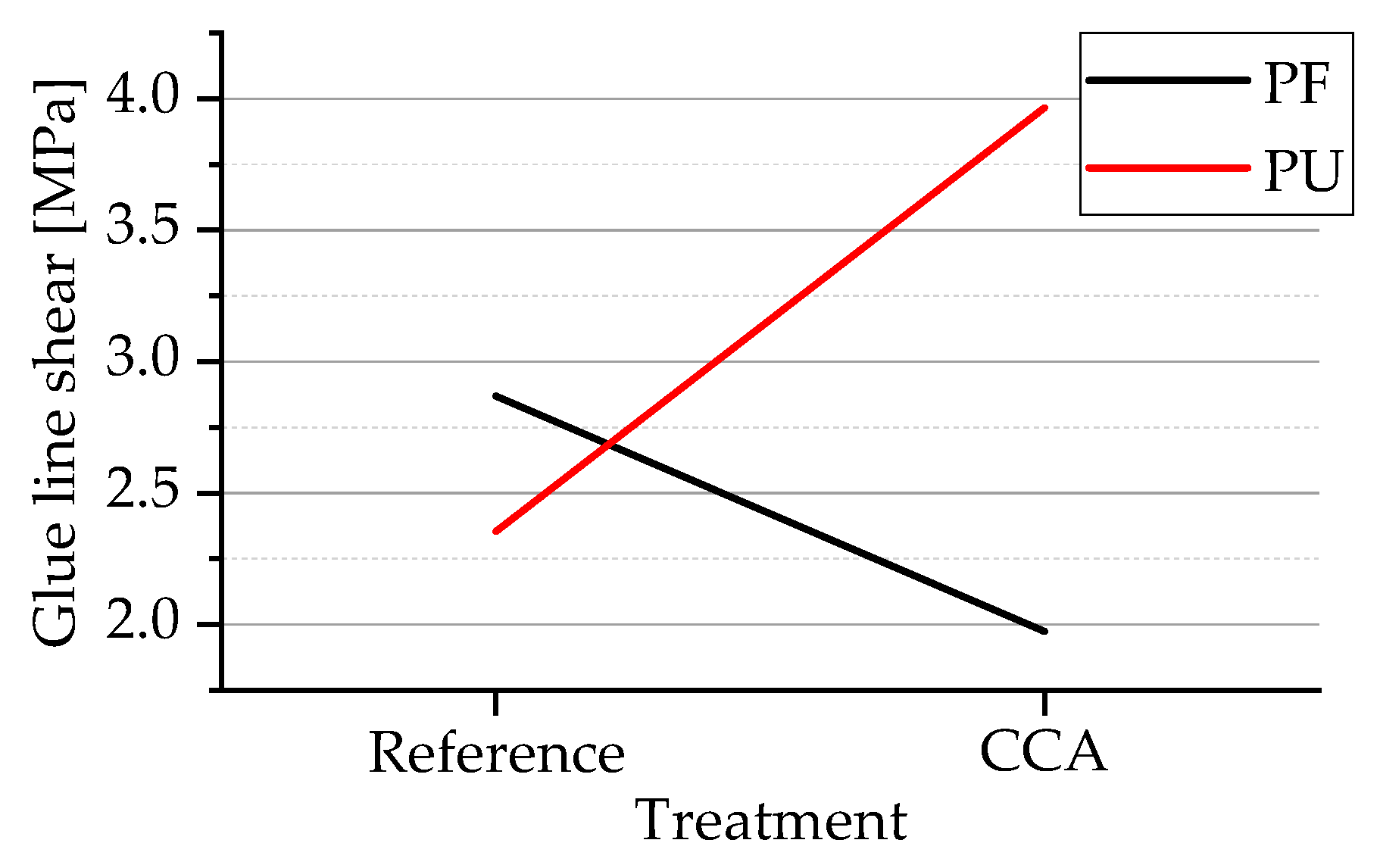 Forests 13 01144 g006 Forests 13 01144 g006