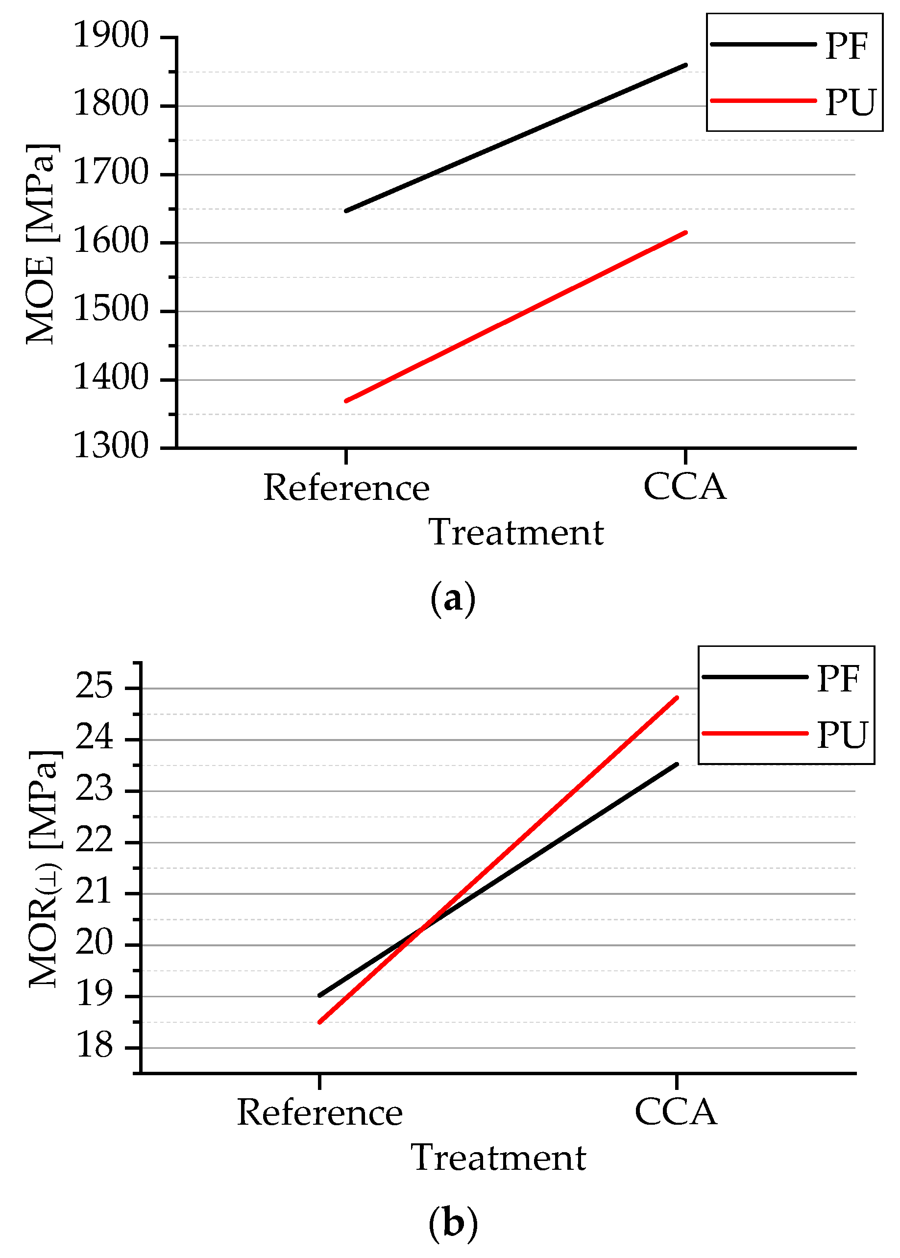 Forests 13 01144 g008 Forests 13 01144 g008