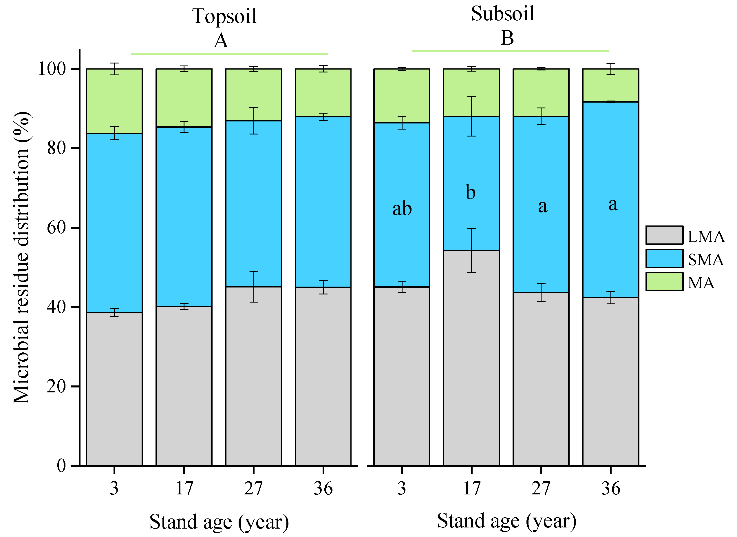 Forests 13 01145 g003