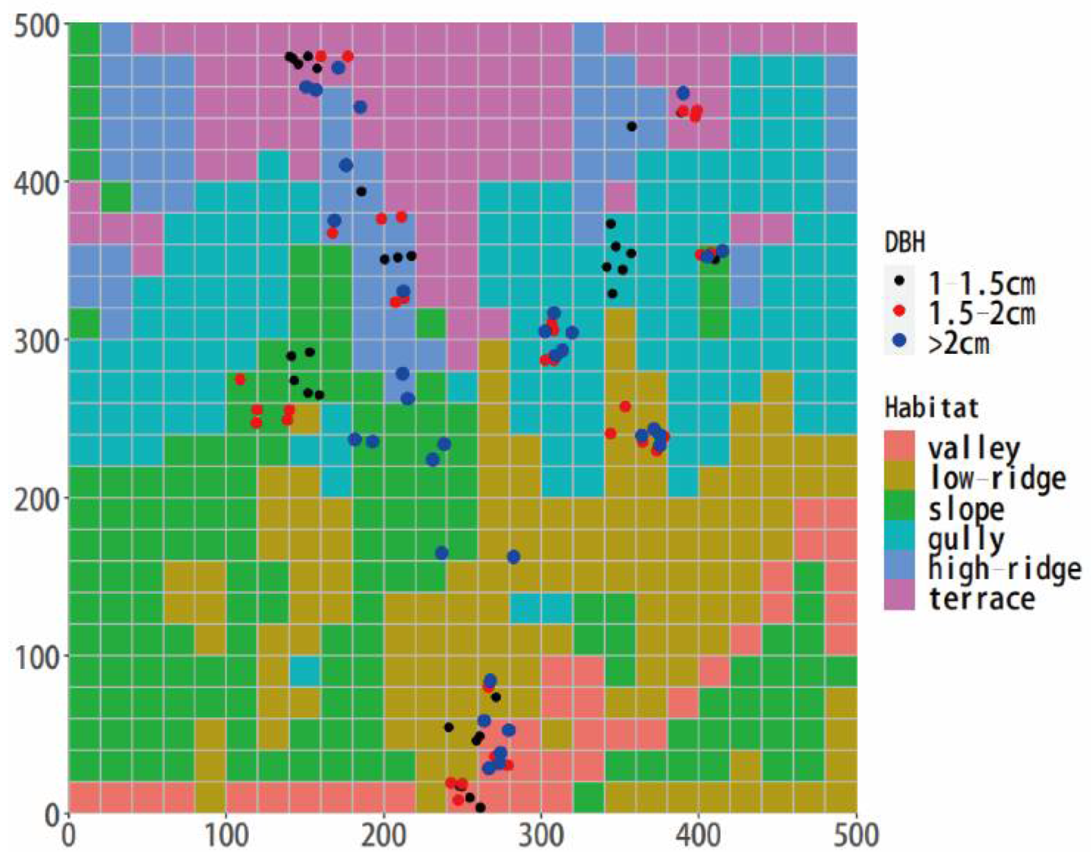 Forests 13 01147 g001 Forests 13 01147 g001