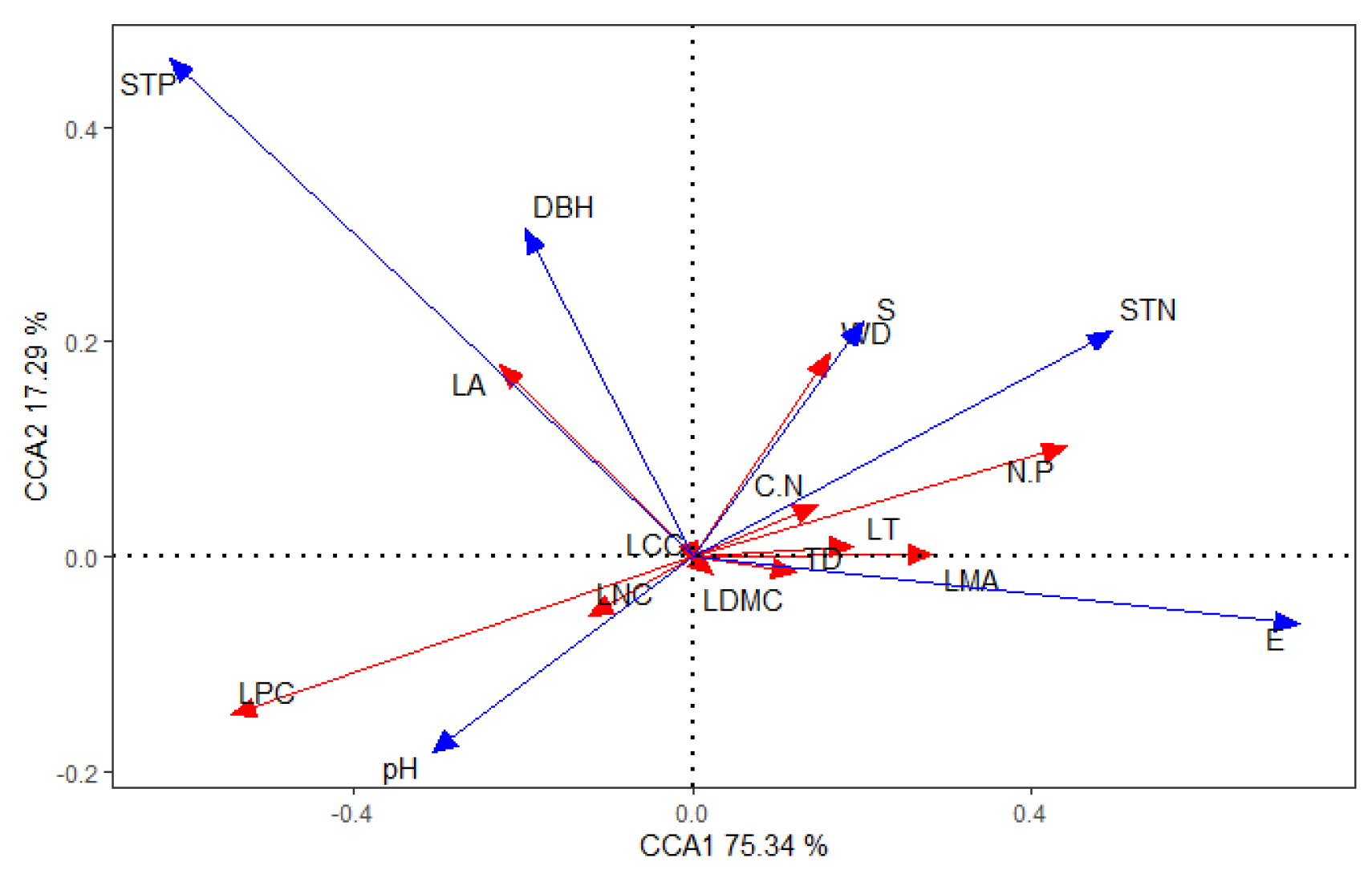 Forests 13 01147 g003 Forests 13 01147 g003