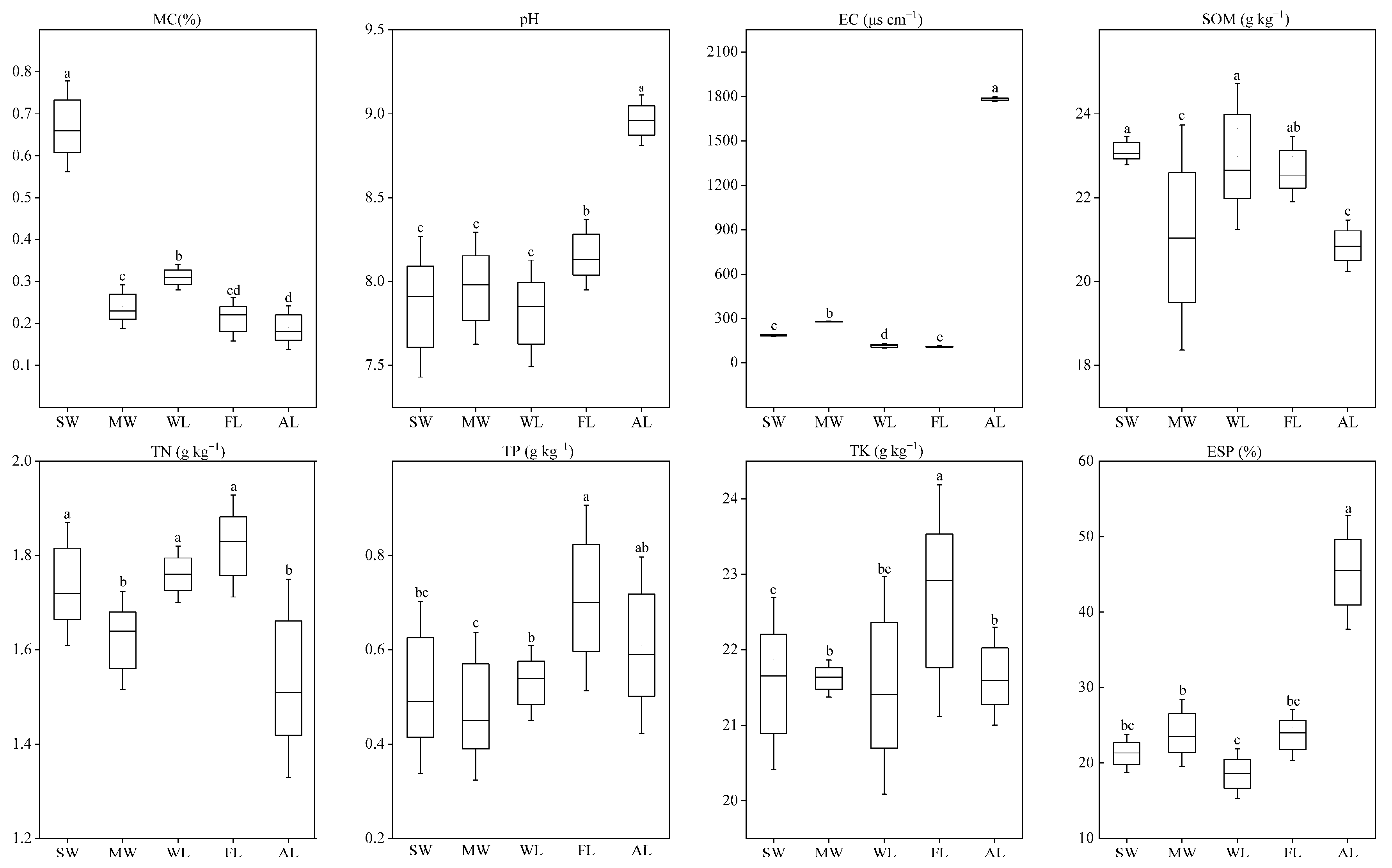 Forests 13 01148 g001
